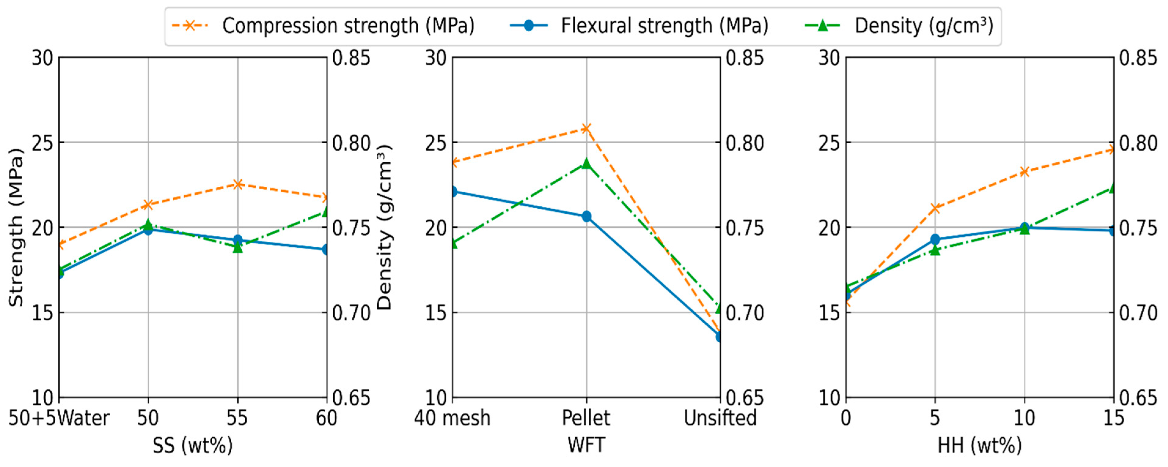 Materials 19 00357 g006