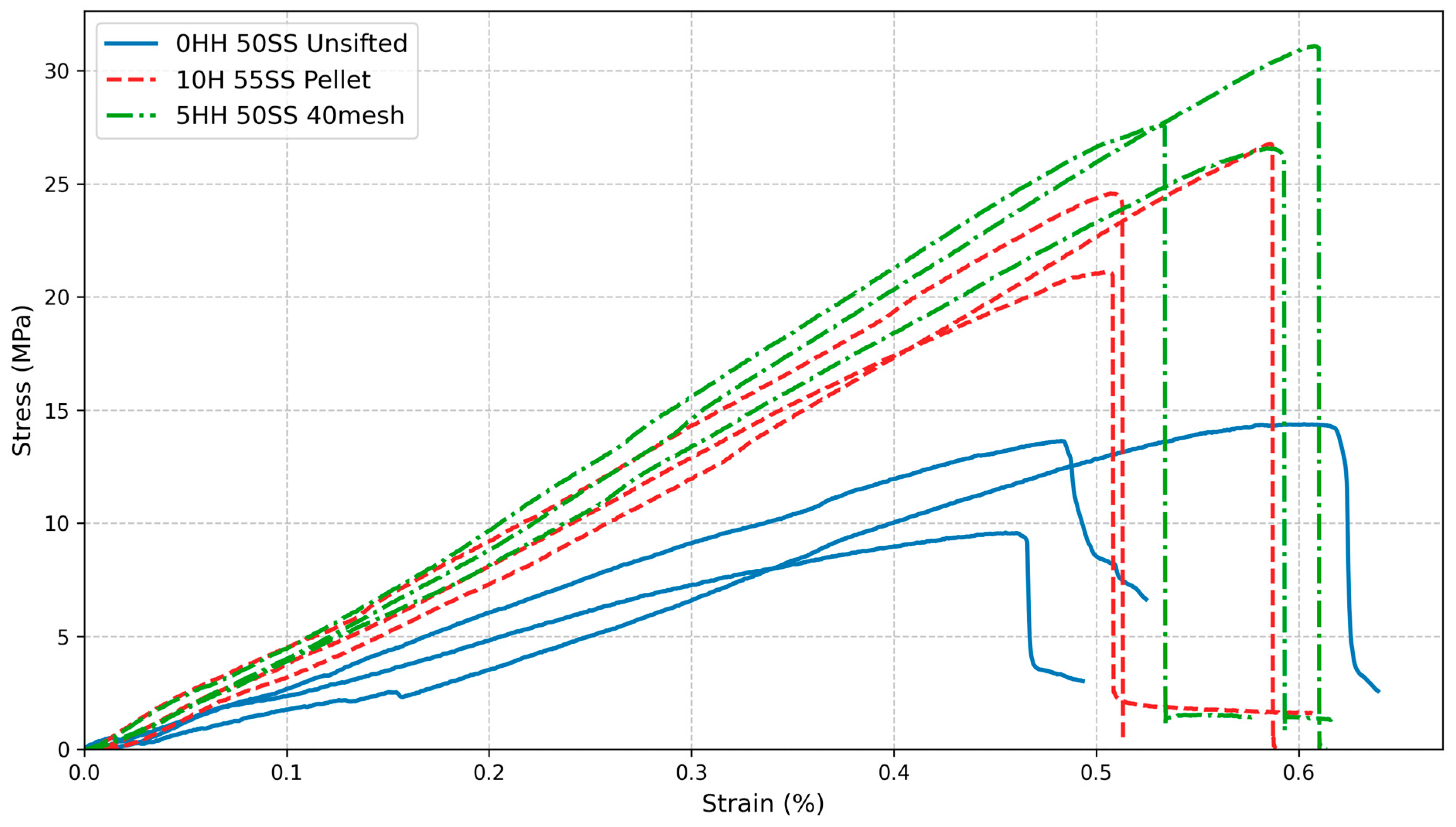 Materials 19 00357 g007