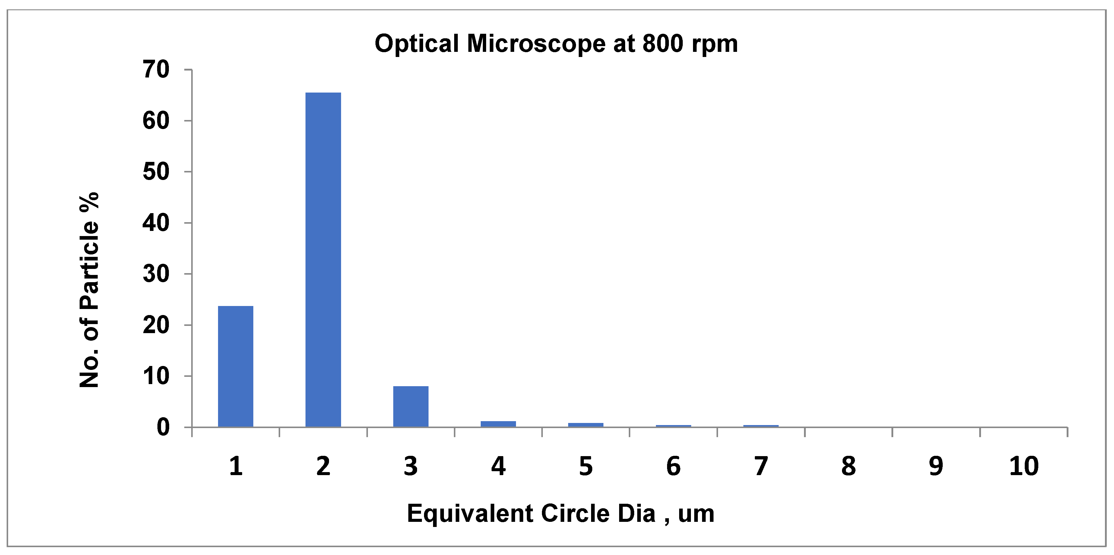 Materials 19 00366 g015