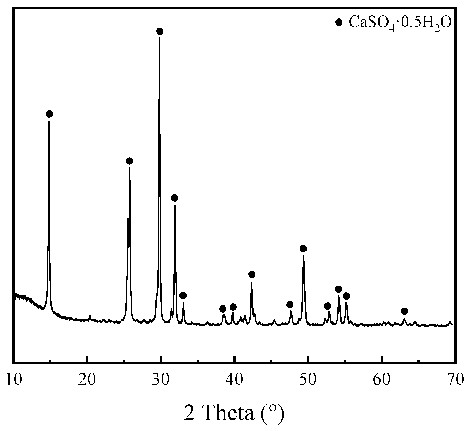 Materials 19 00398 g003