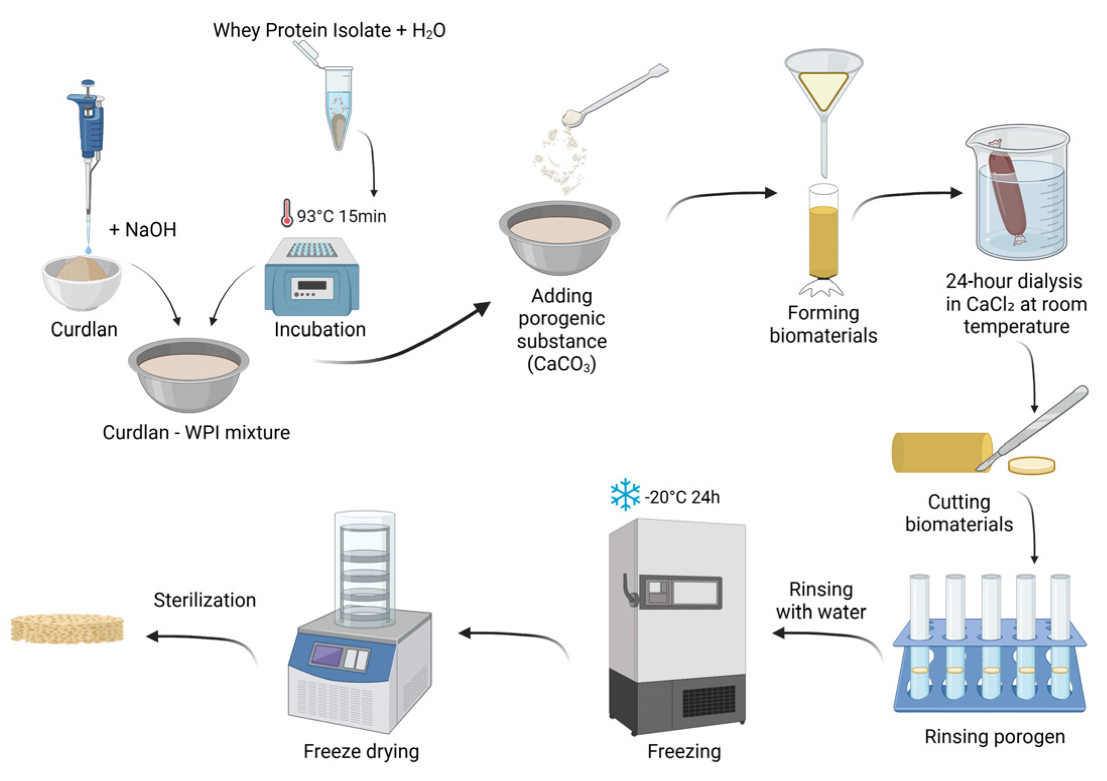 Materials 19 00404 g001
