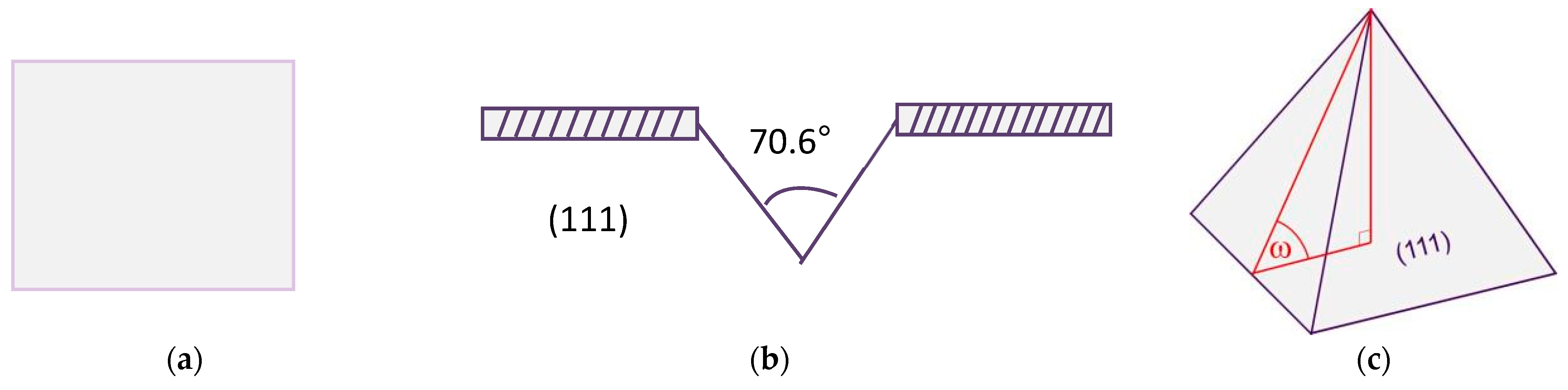 Materials 19 00405 g002a
