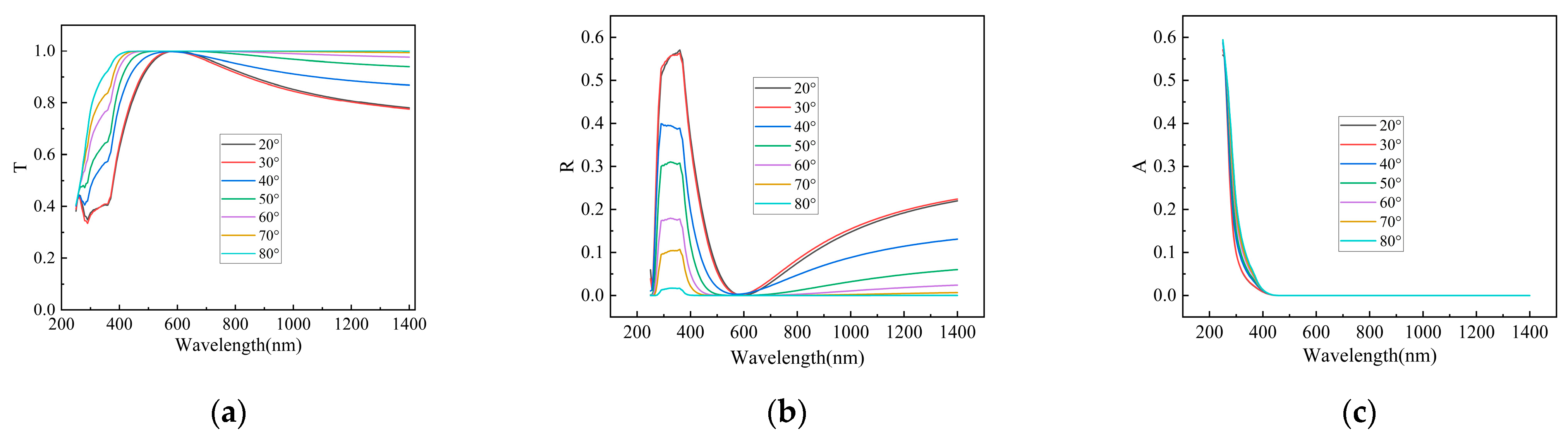 Materials 19 00405 g003a