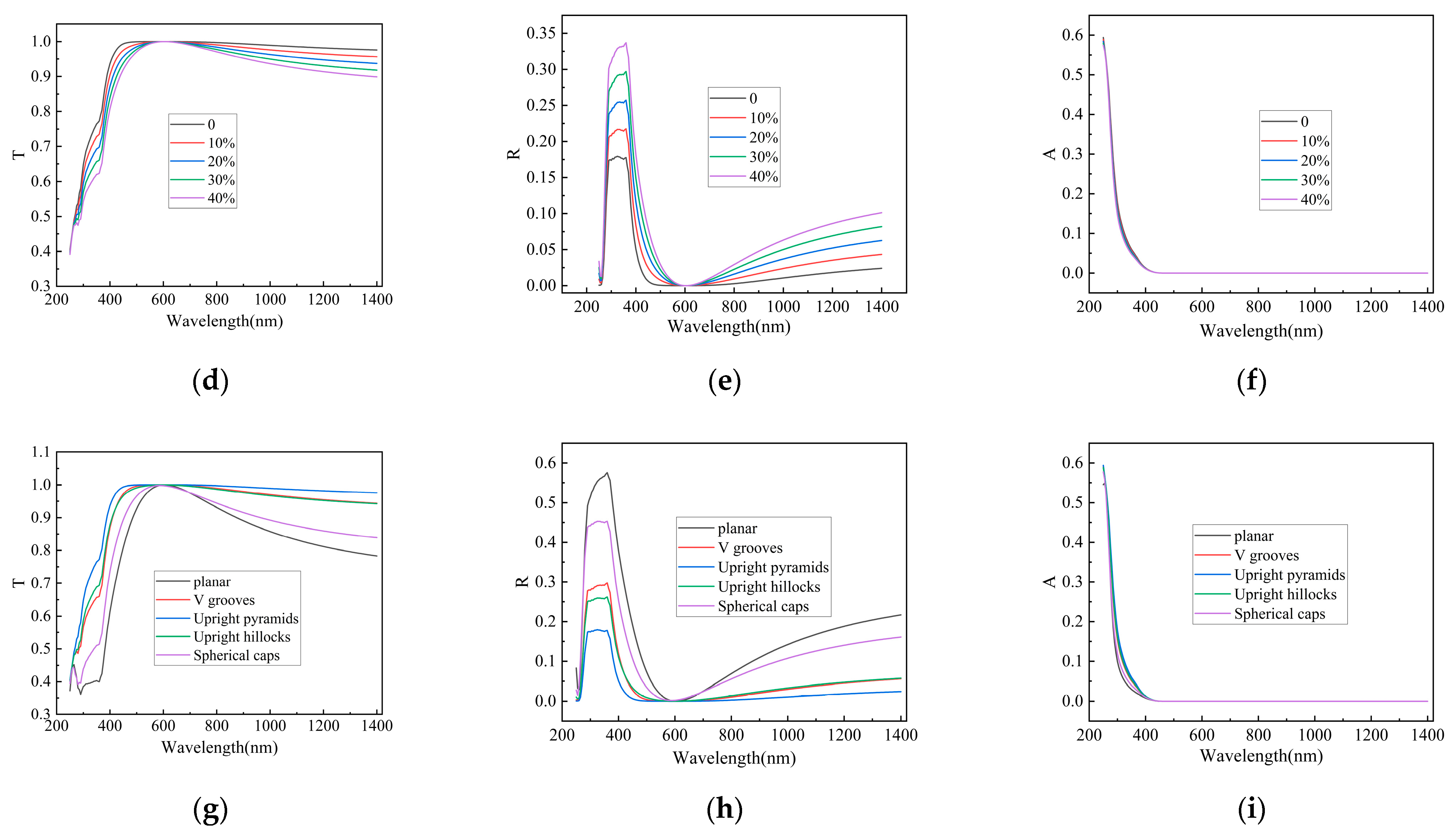 Materials 19 00405 g003b