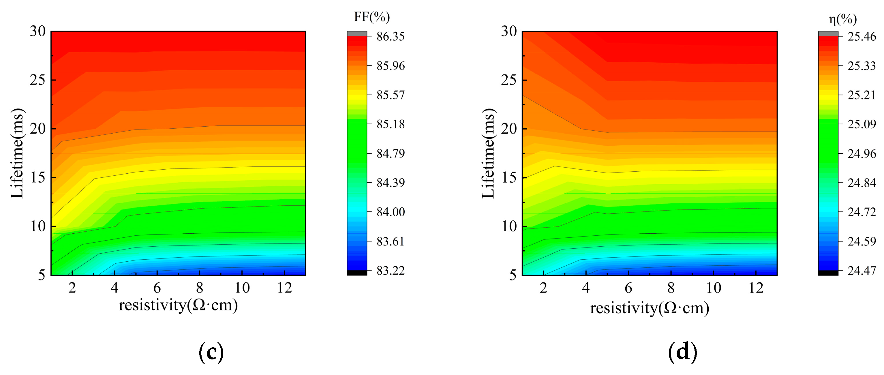 Materials 19 00405 g006b