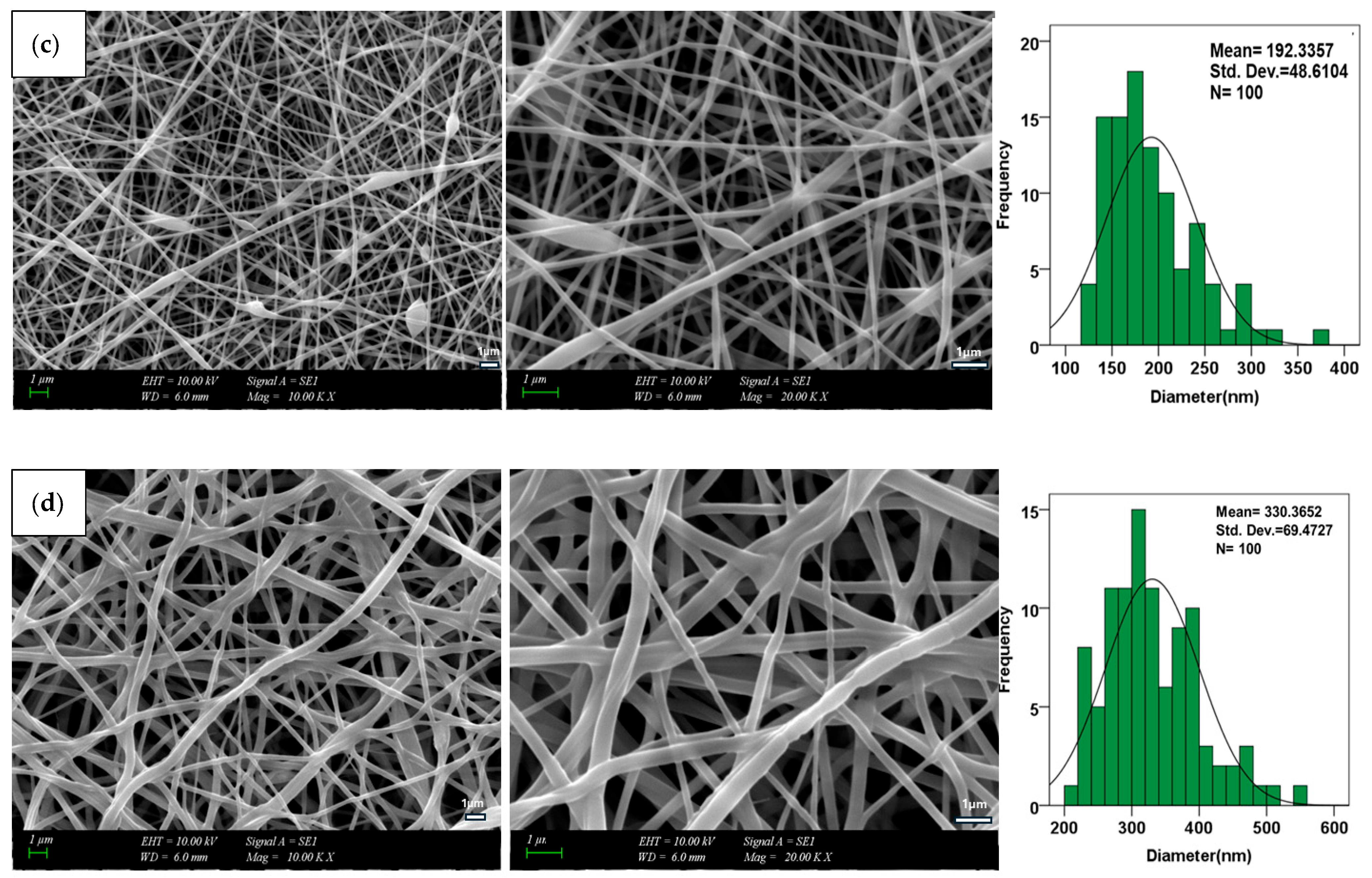 Materials 19 00412 g002b