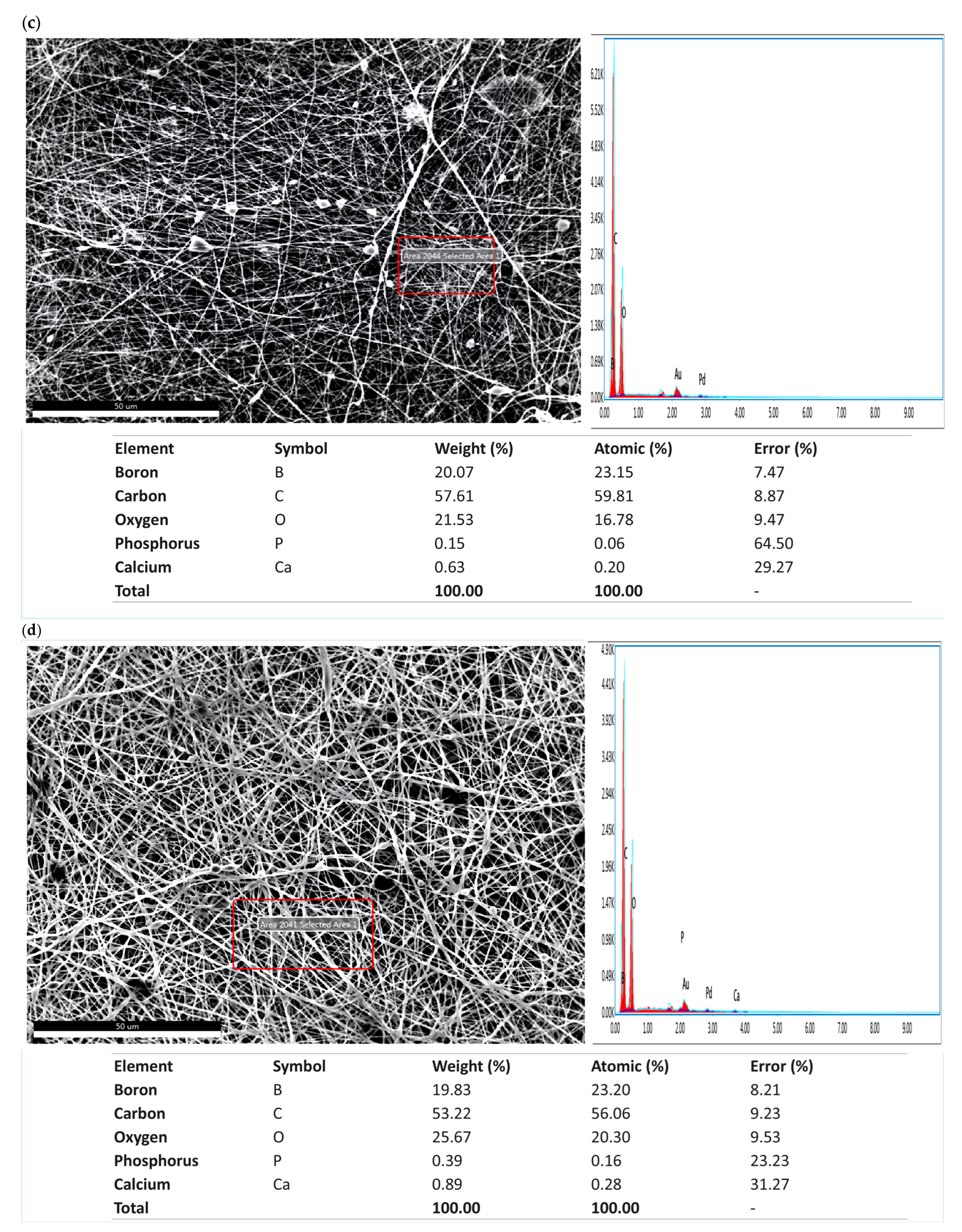 Materials 19 00412 g003b