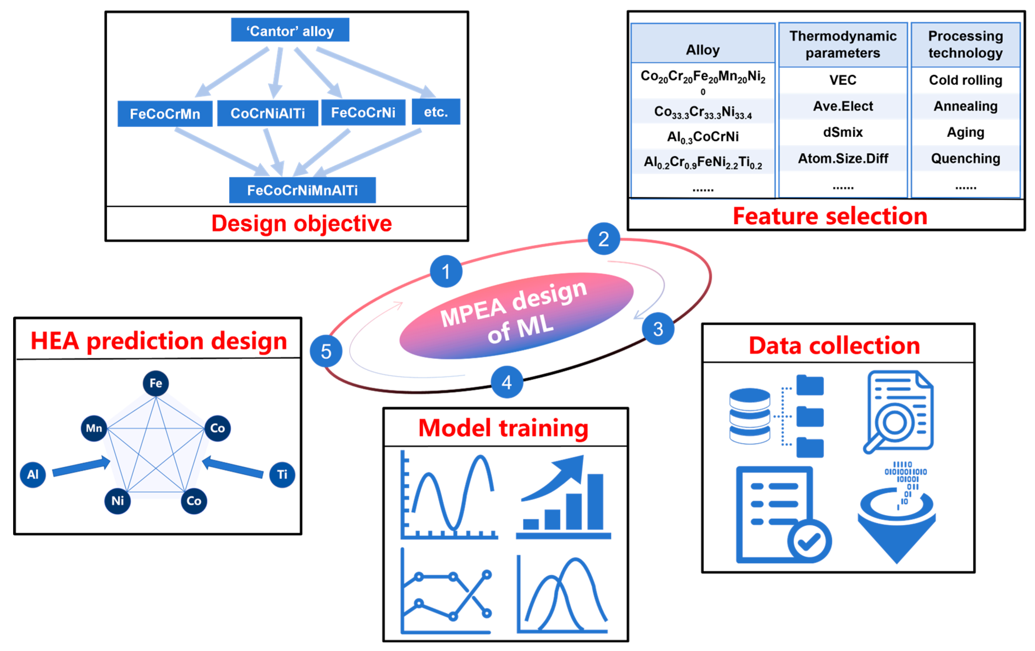 Materials 19 00422 g001