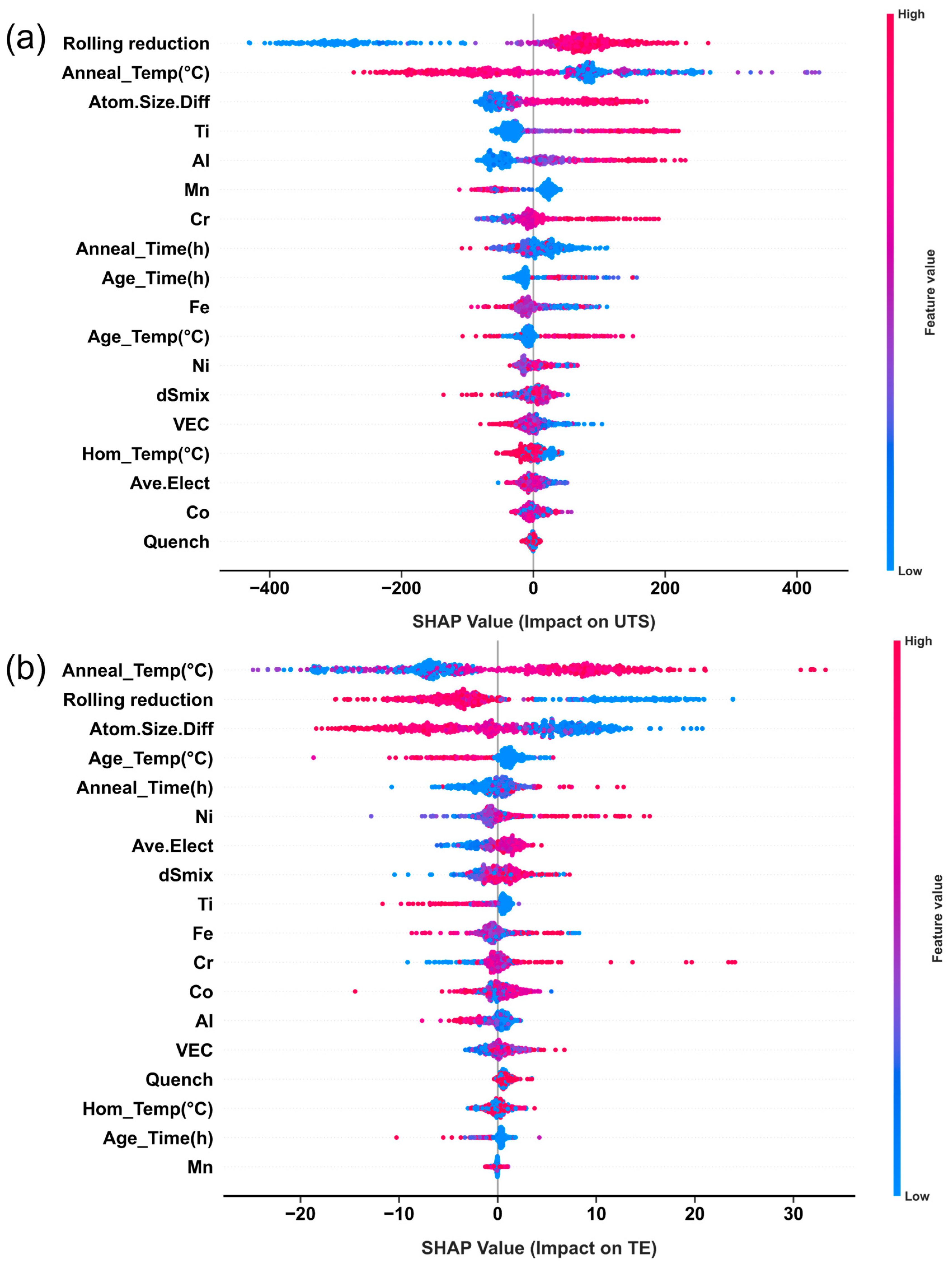 Materials 19 00422 g005