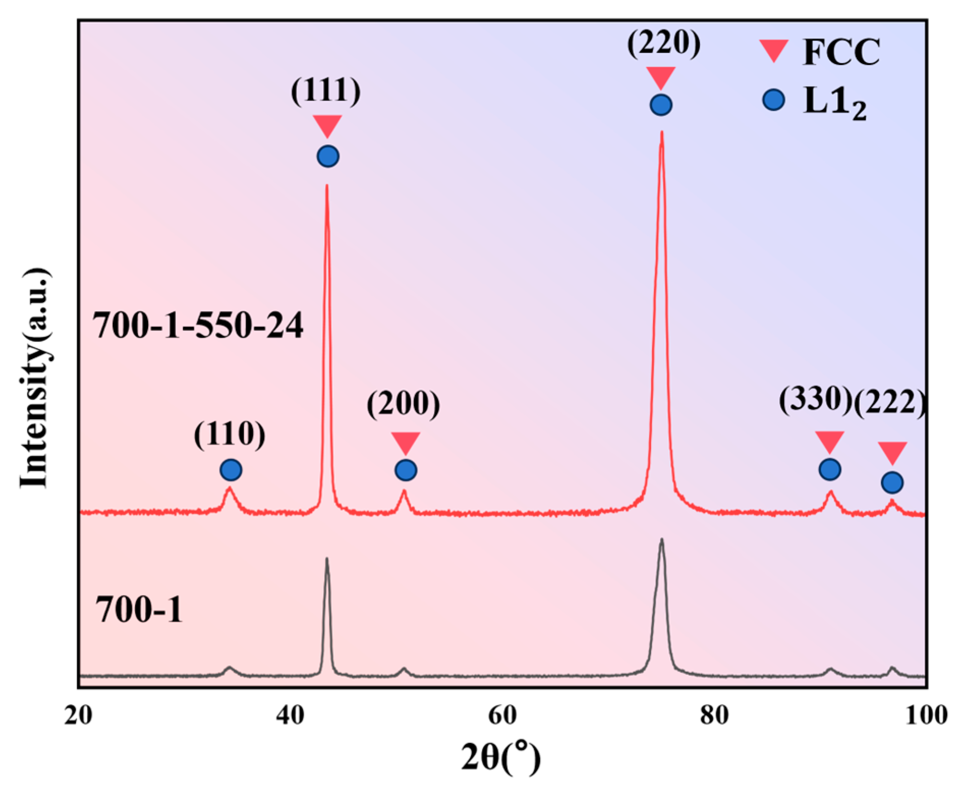 Materials 19 00422 g008