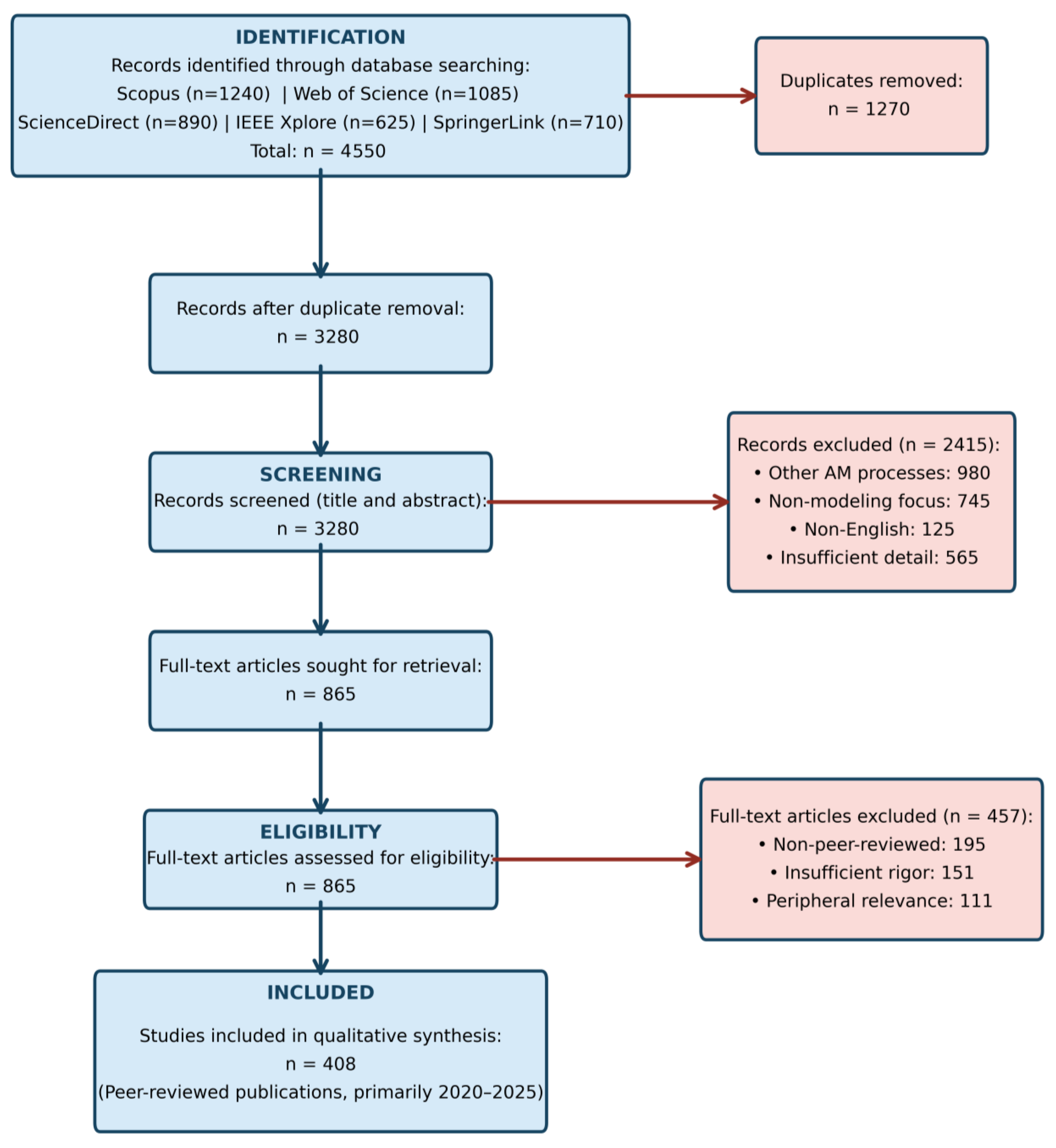 Materials 19 00426 g001