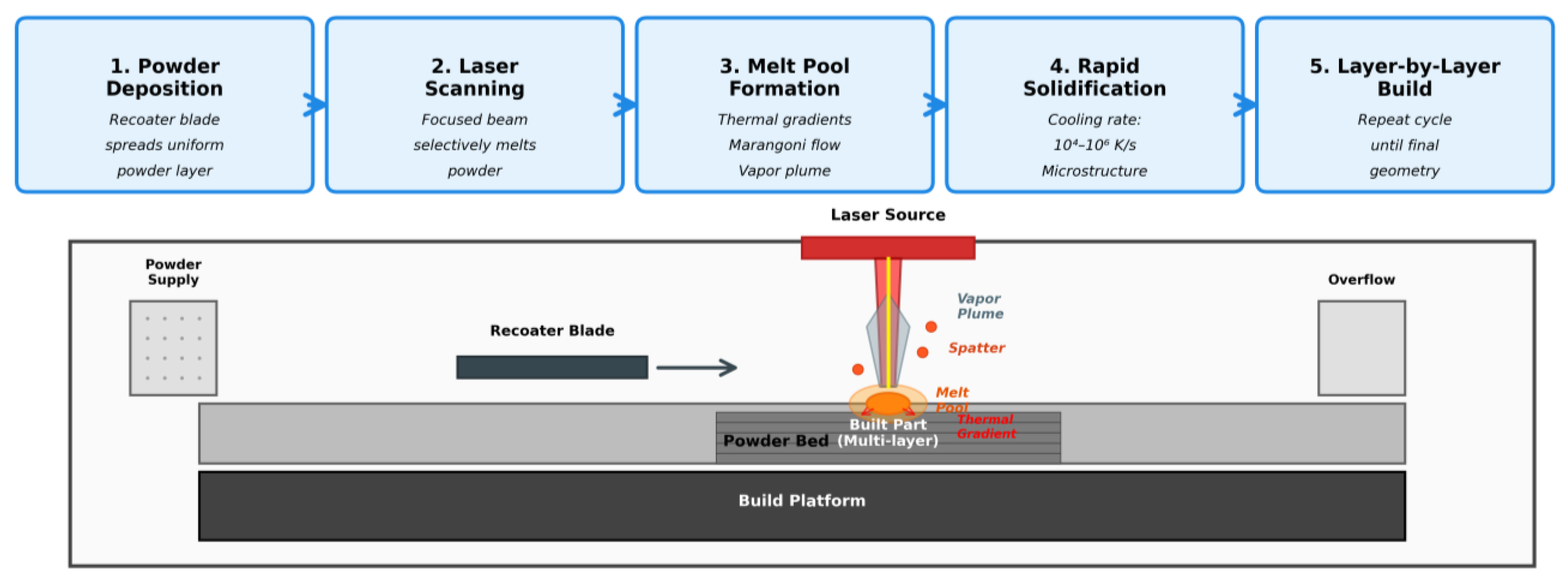 Materials 19 00426 g002