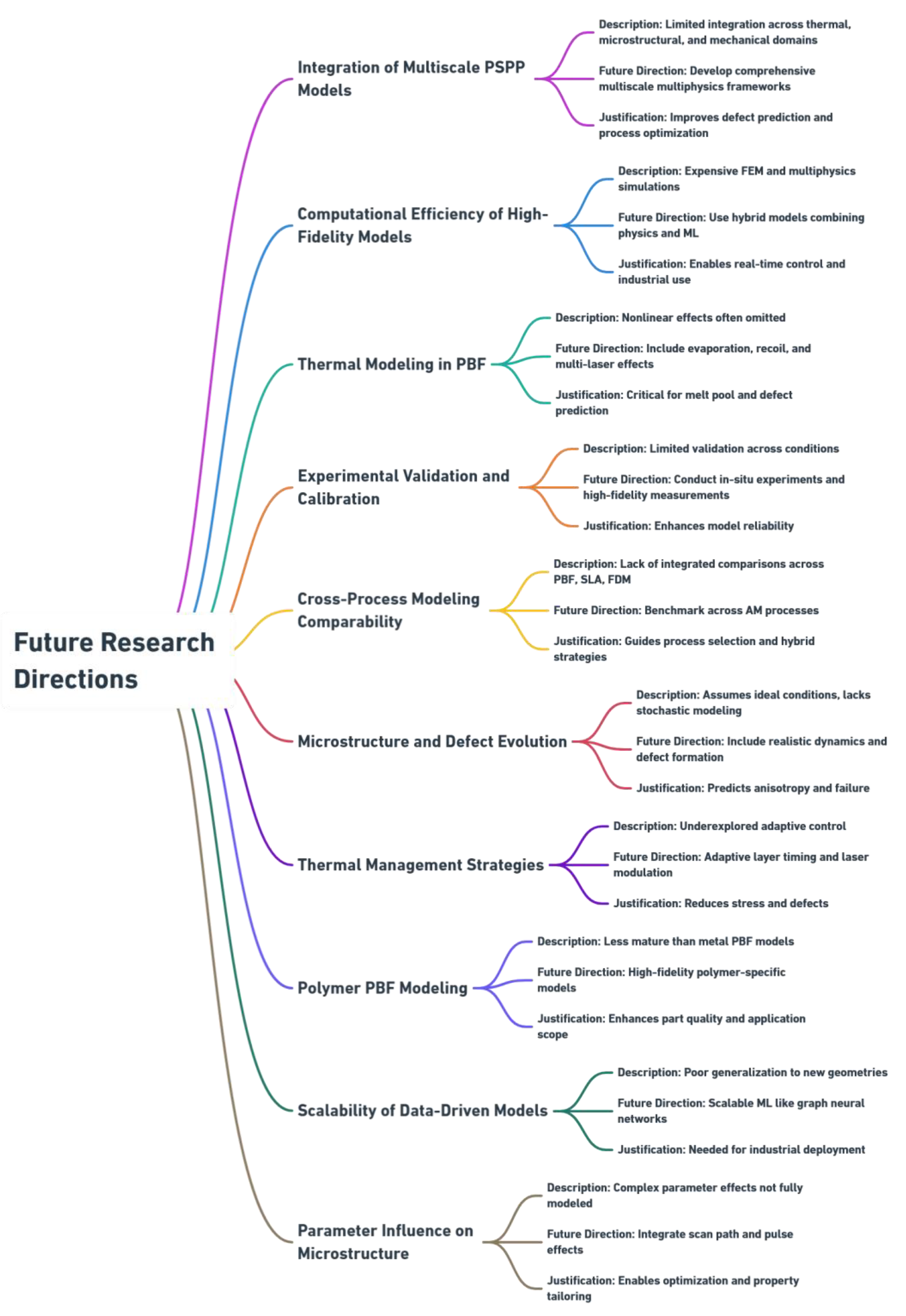 Materials 19 00426 g012