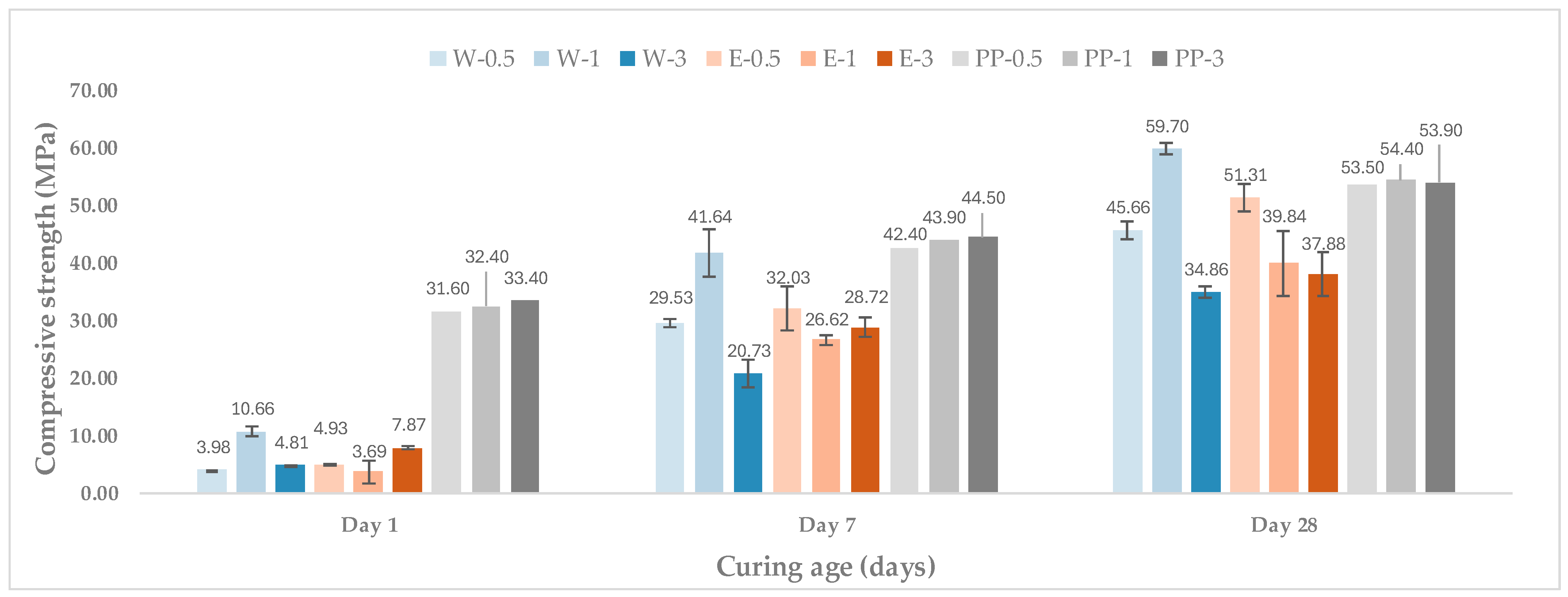 Materials 19 00427 g003