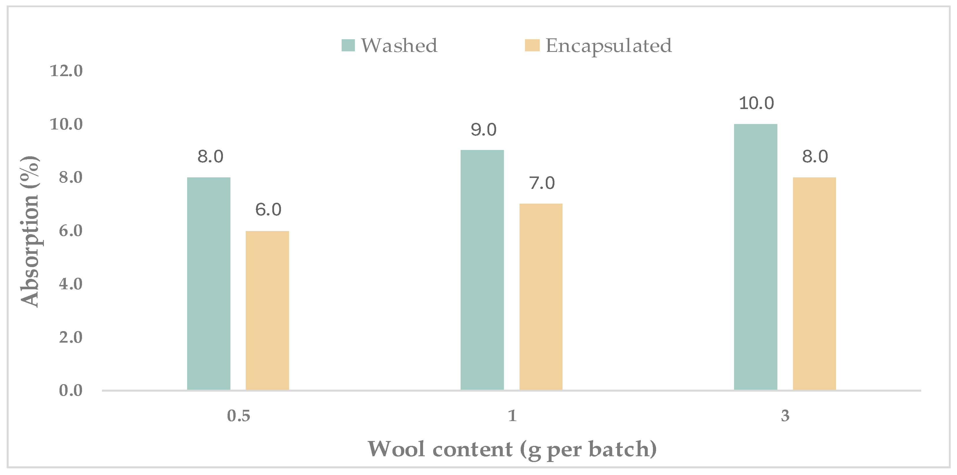 Materials 19 00427 g005