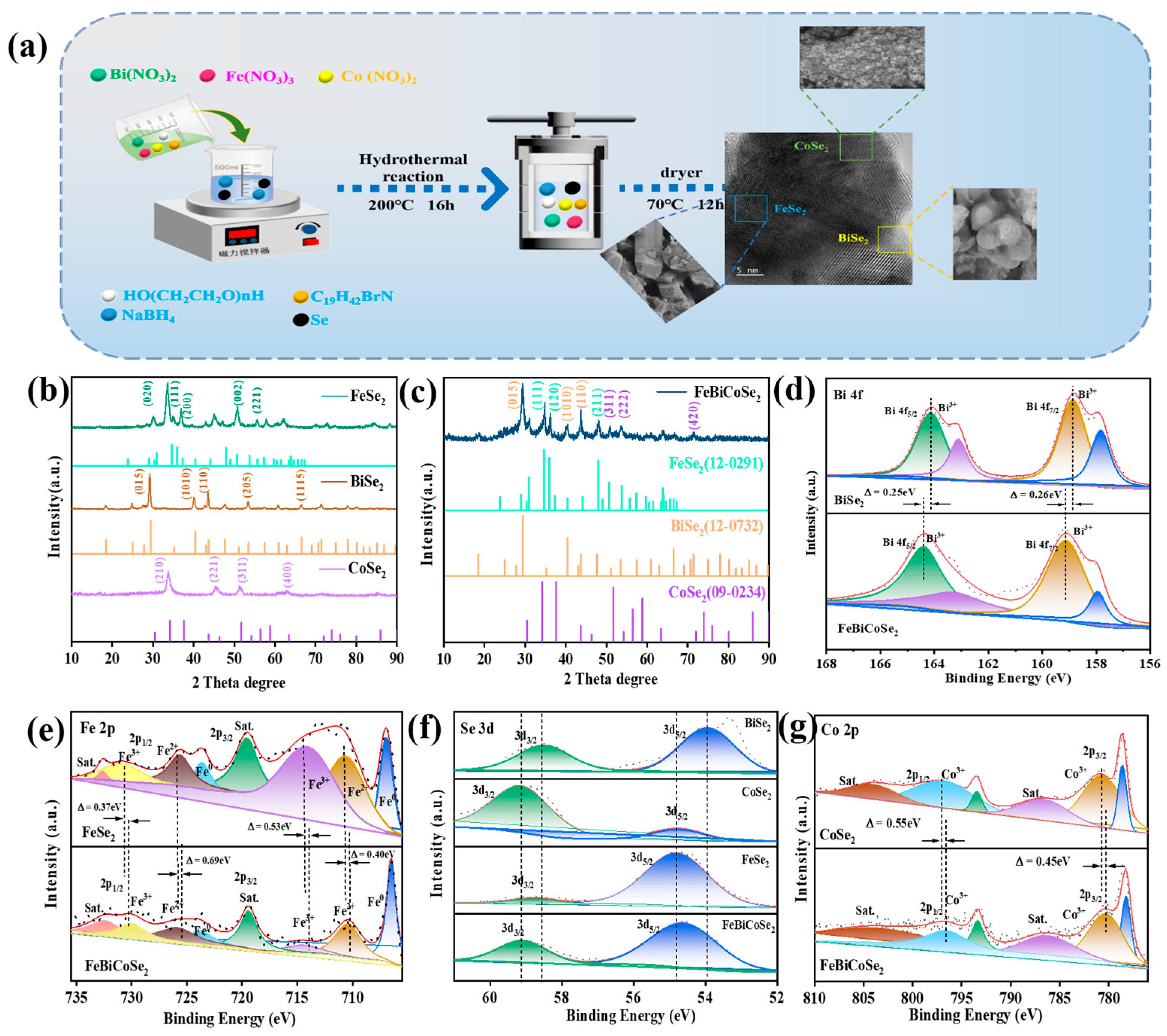 Materials 19 00430 g001 Materials 19 00430 g001