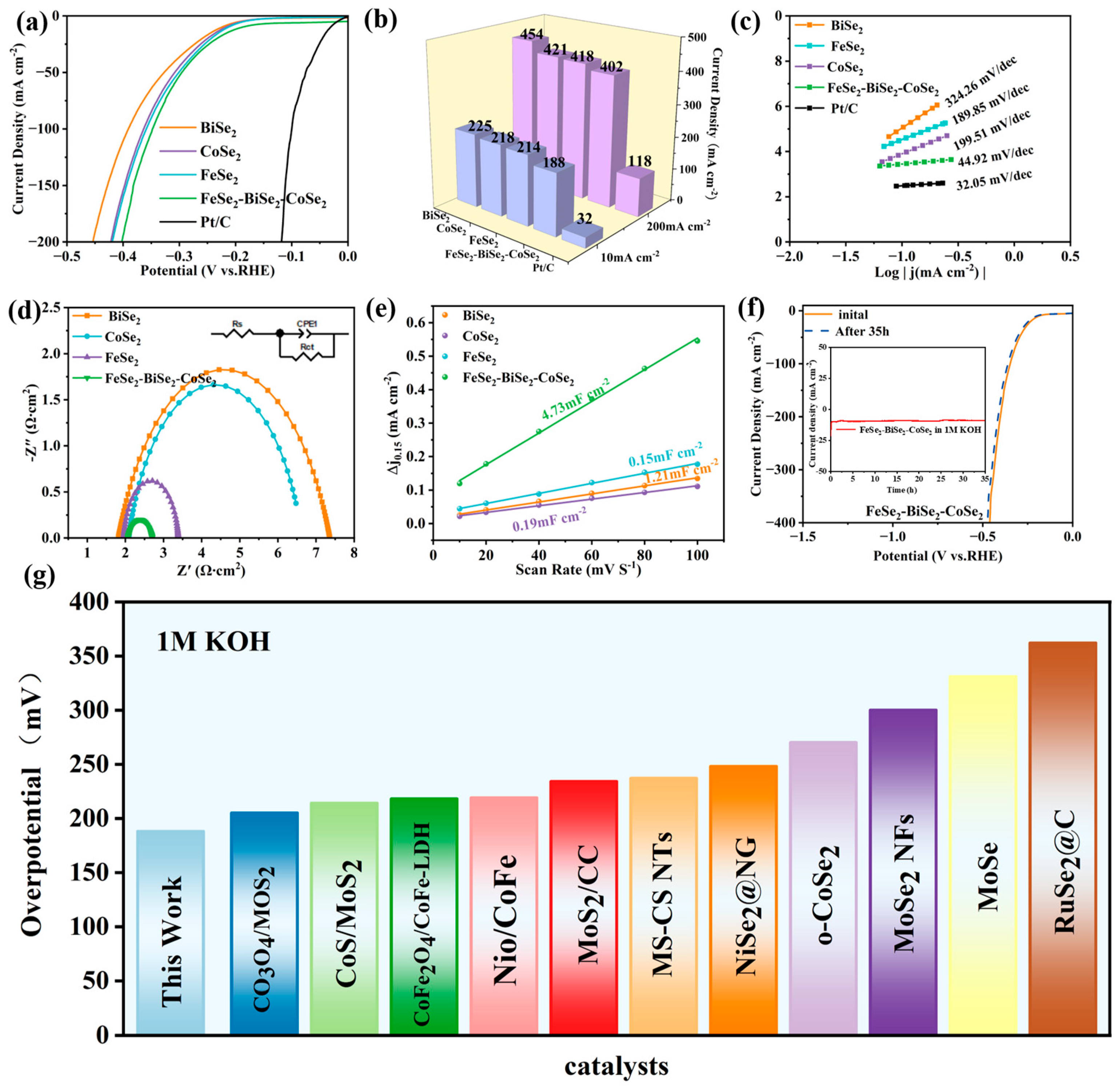 Materials 19 00430 g005 Materials 19 00430 g005