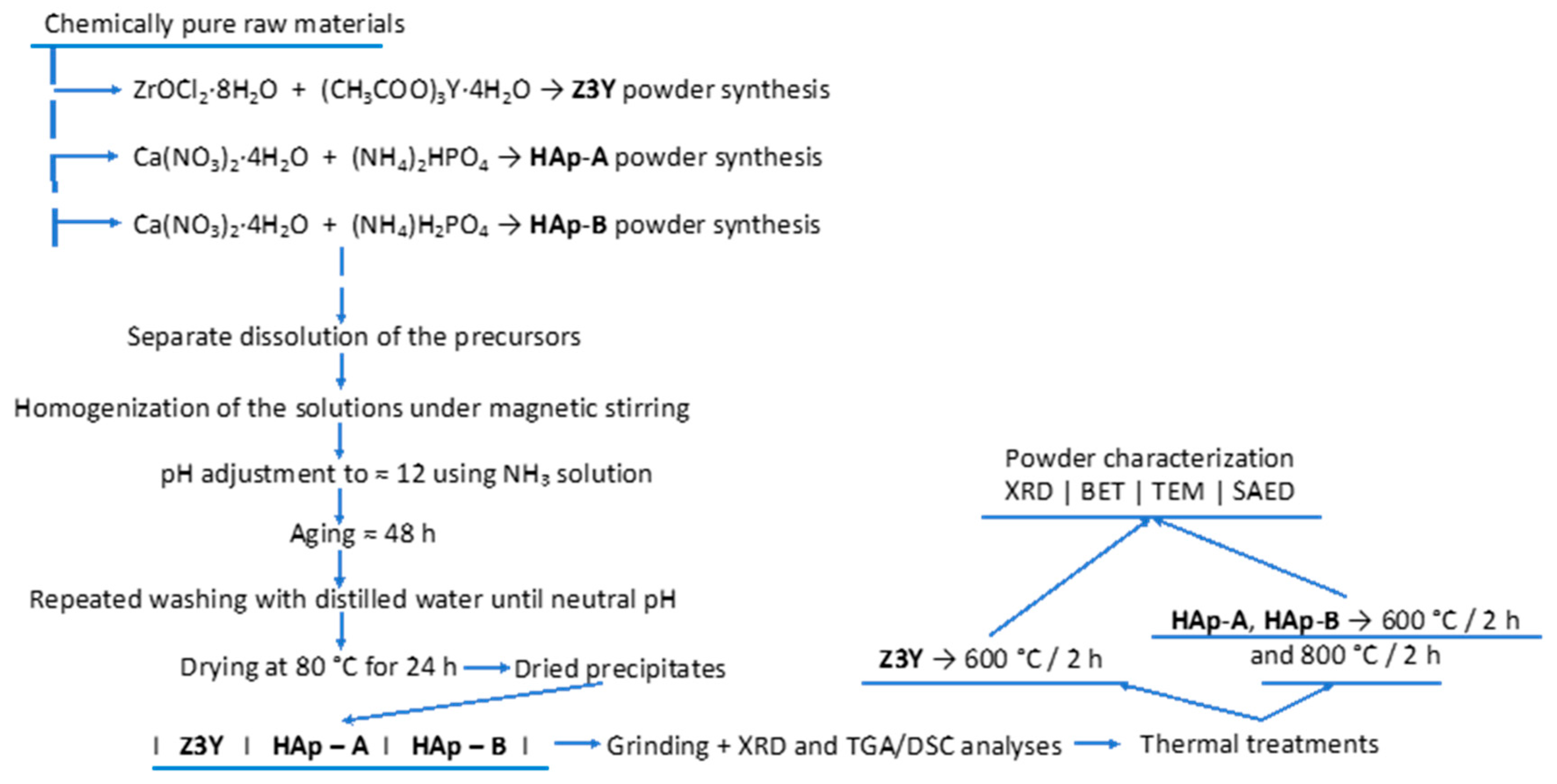 Materials 19 00467 g001