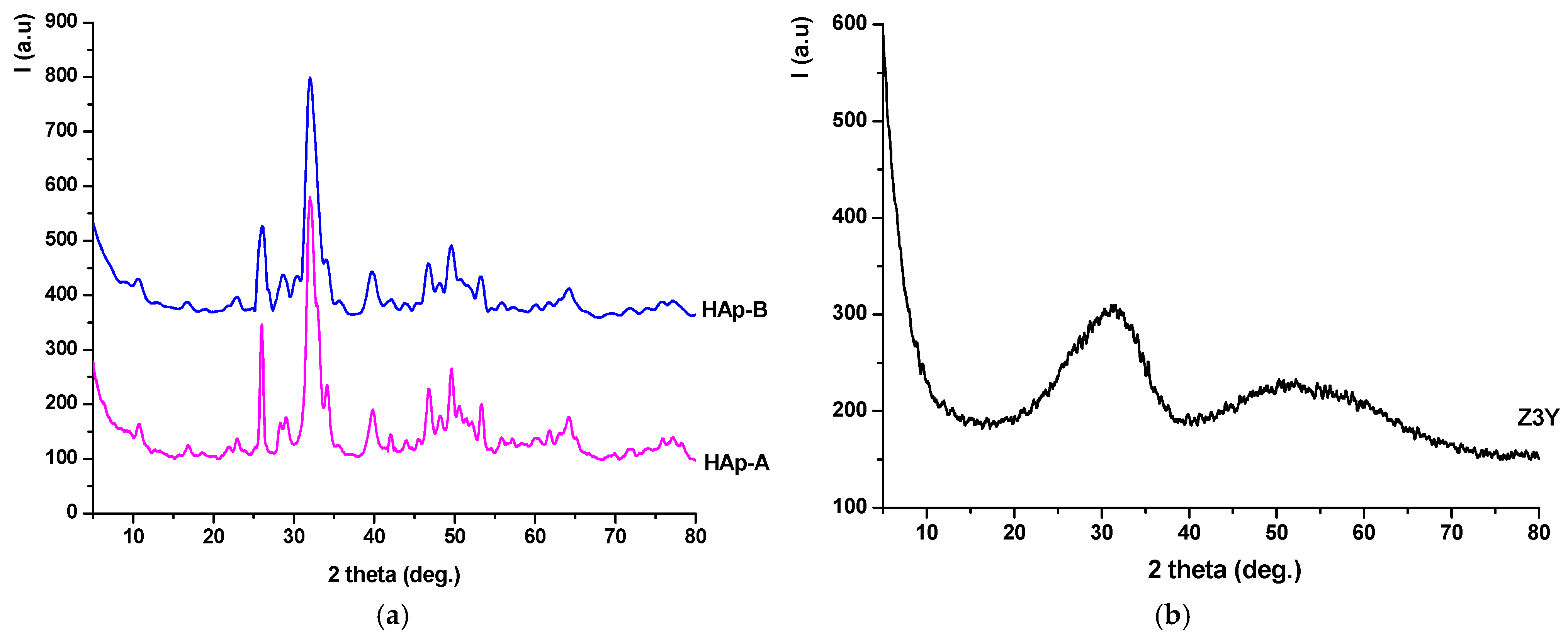 Materials 19 00467 g003