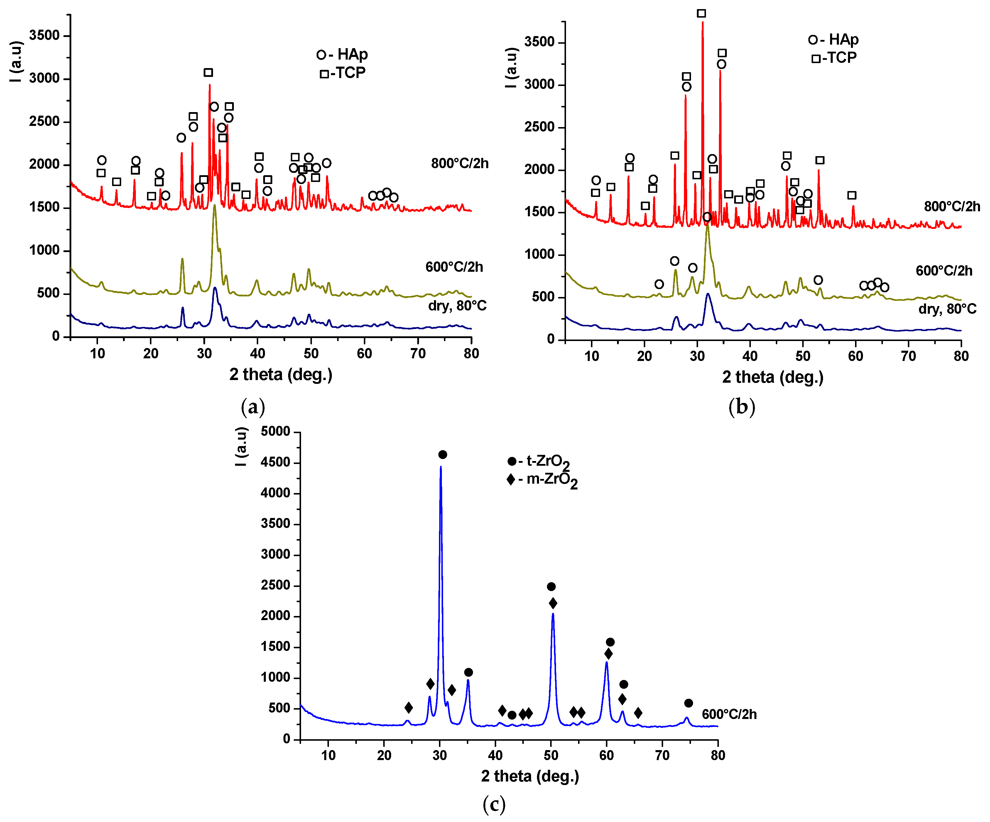 Materials 19 00467 g005