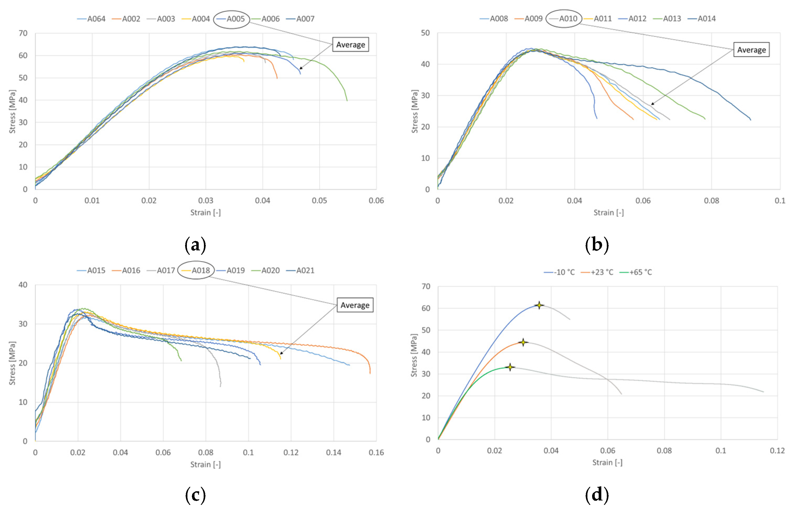 Materials 19 00470 g003