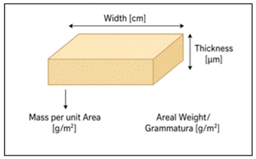 Materials 19 00491 i001