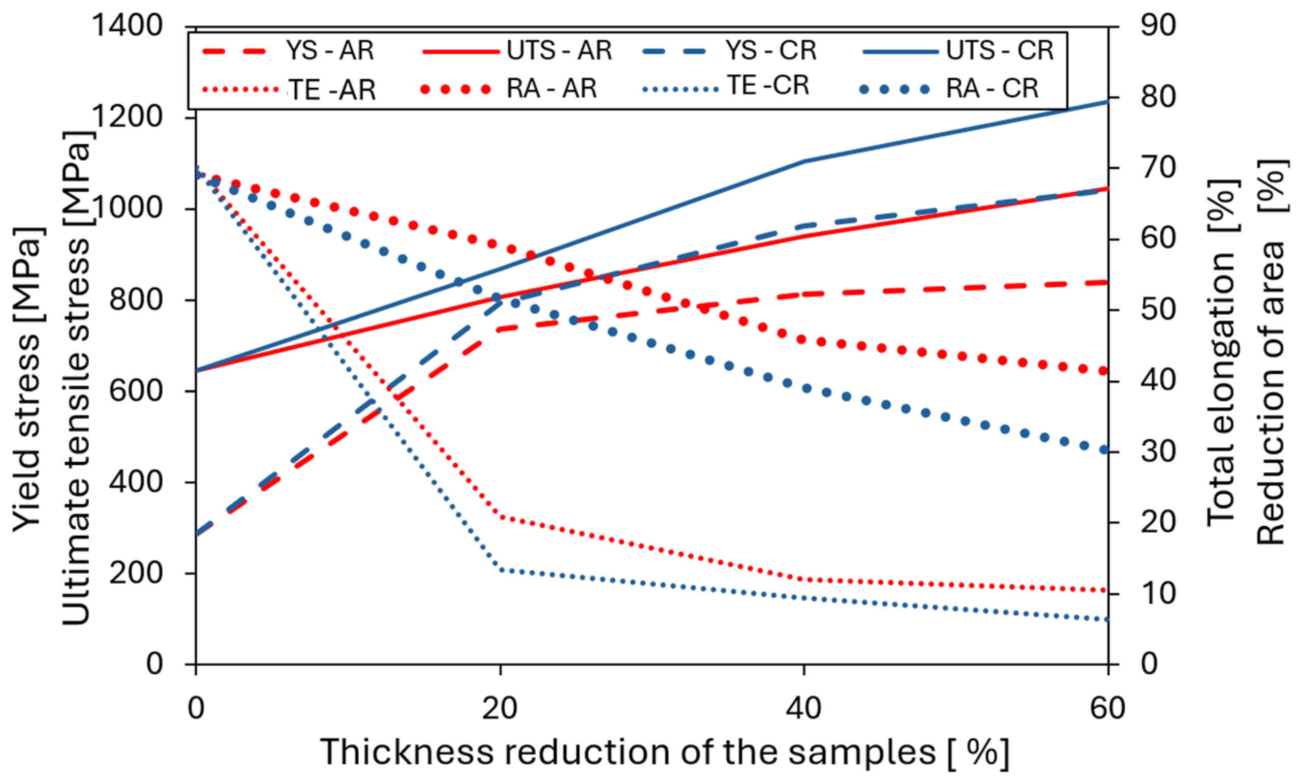 Materials 19 00502 g015
