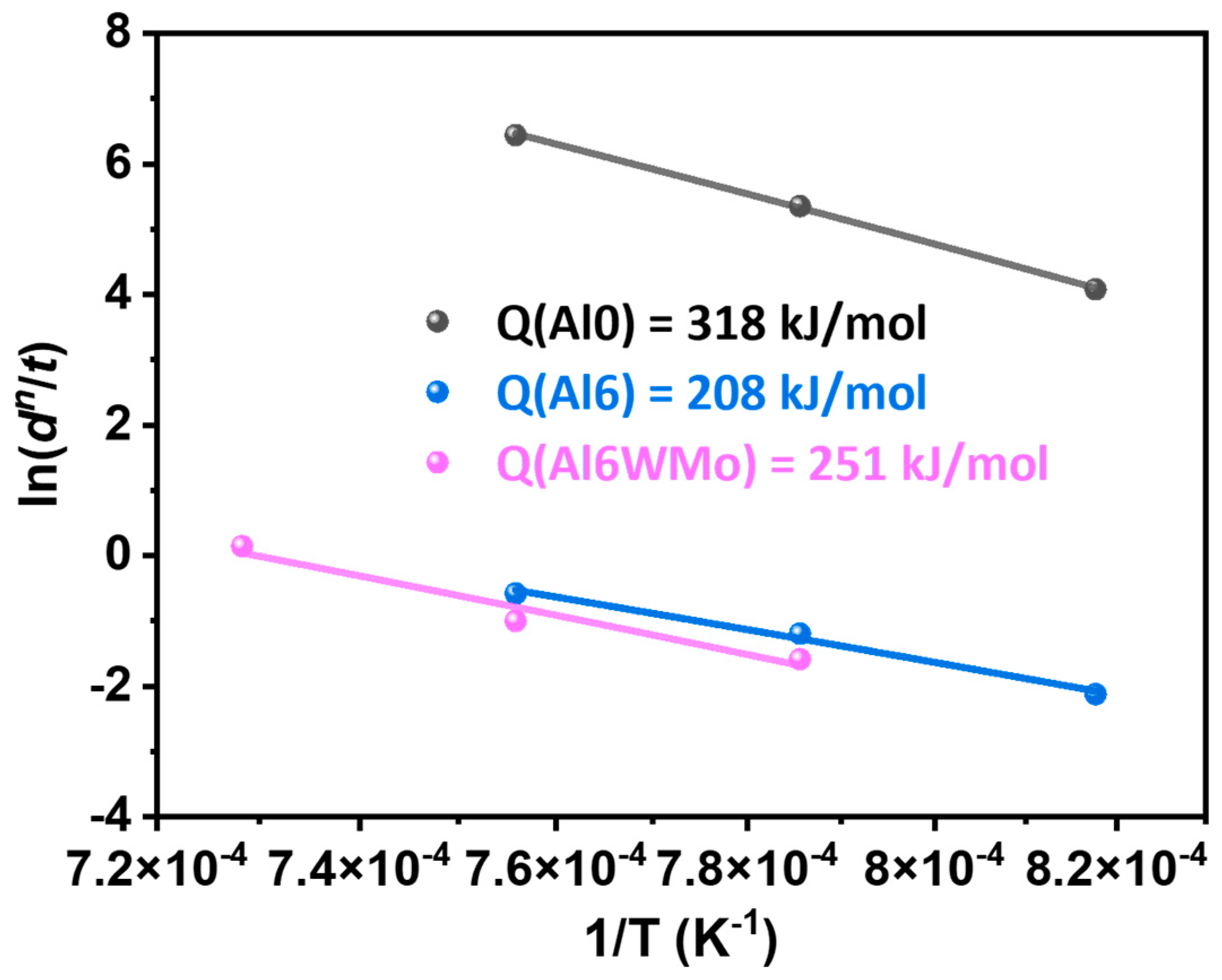 Materials 19 00505 g006