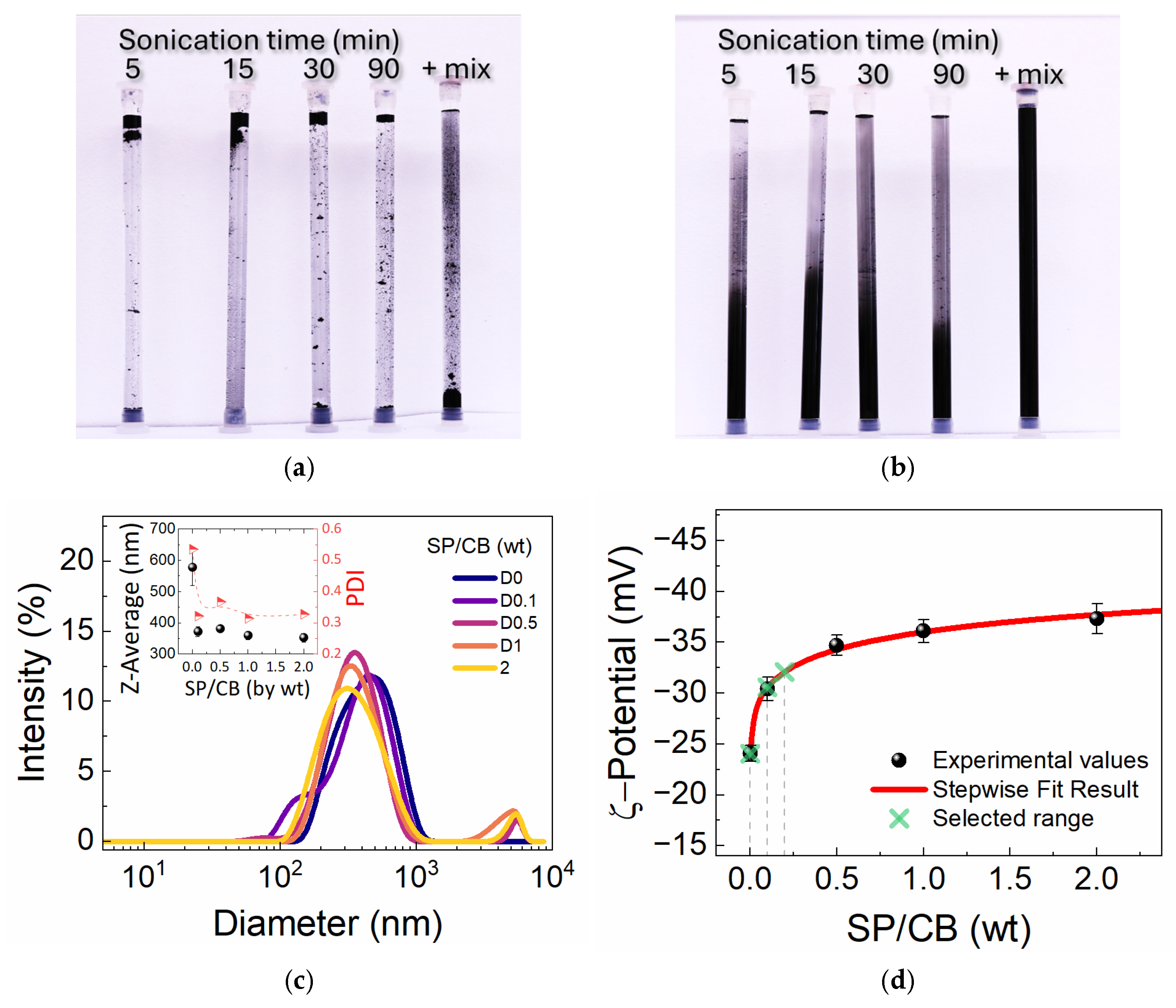 Materials 19 00528 g001 Materials 19 00528 g001