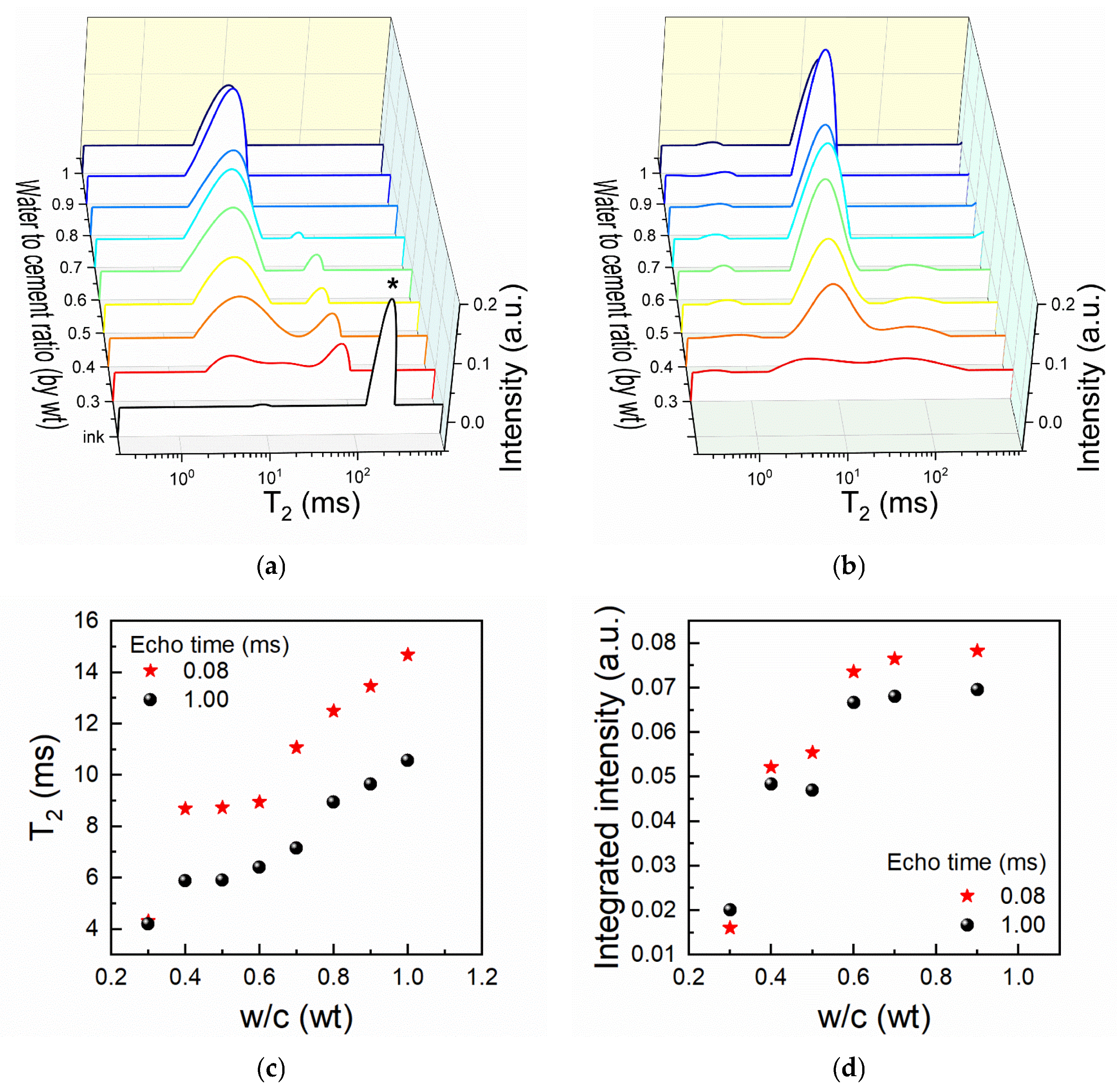 Materials 19 00528 g002 Materials 19 00528 g002