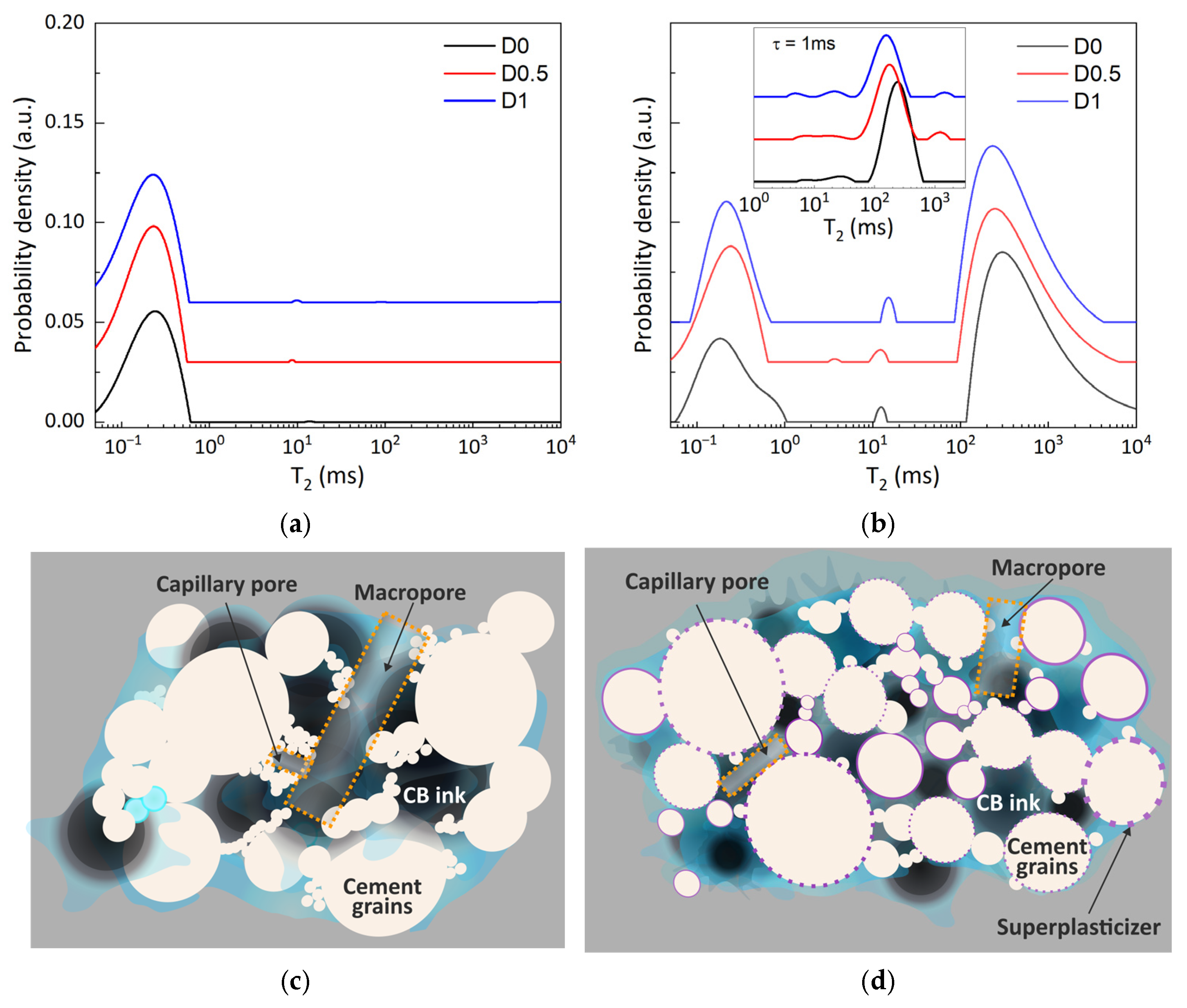 Materials 19 00528 g006 Materials 19 00528 g006