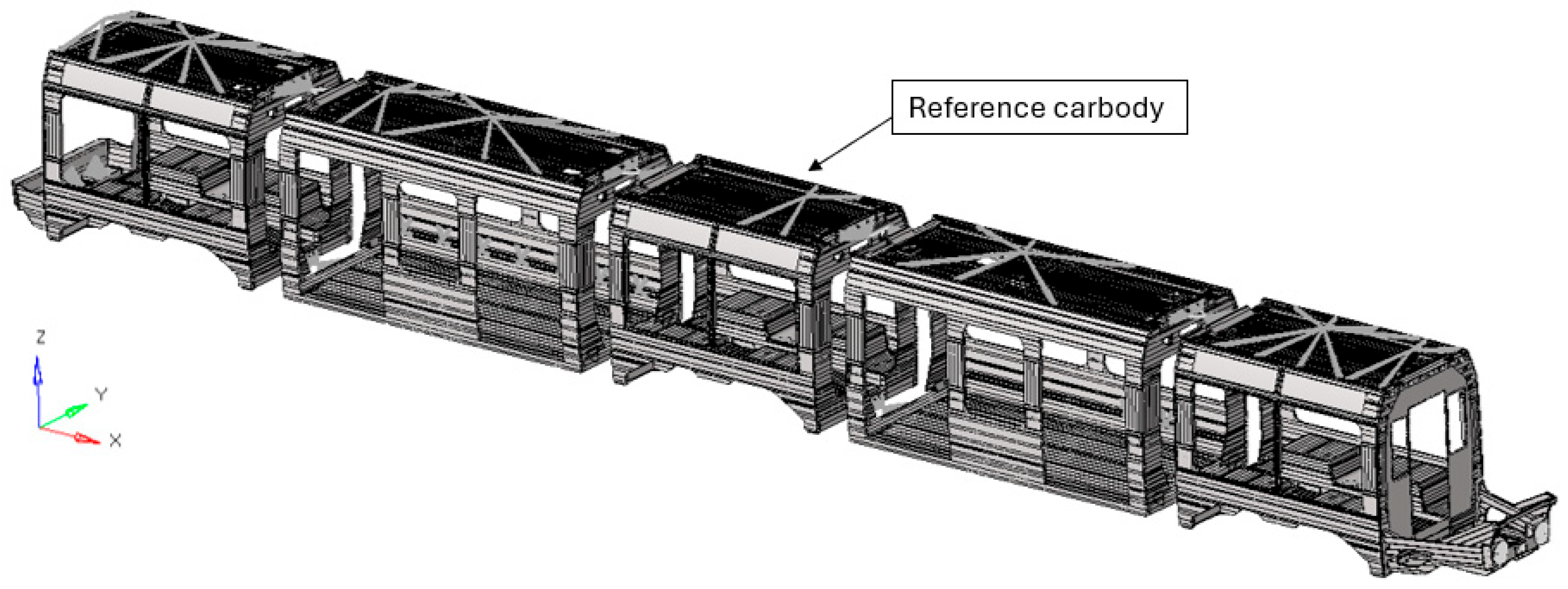 Multistage Static and Dynamic Optimization Framework for Composite ...