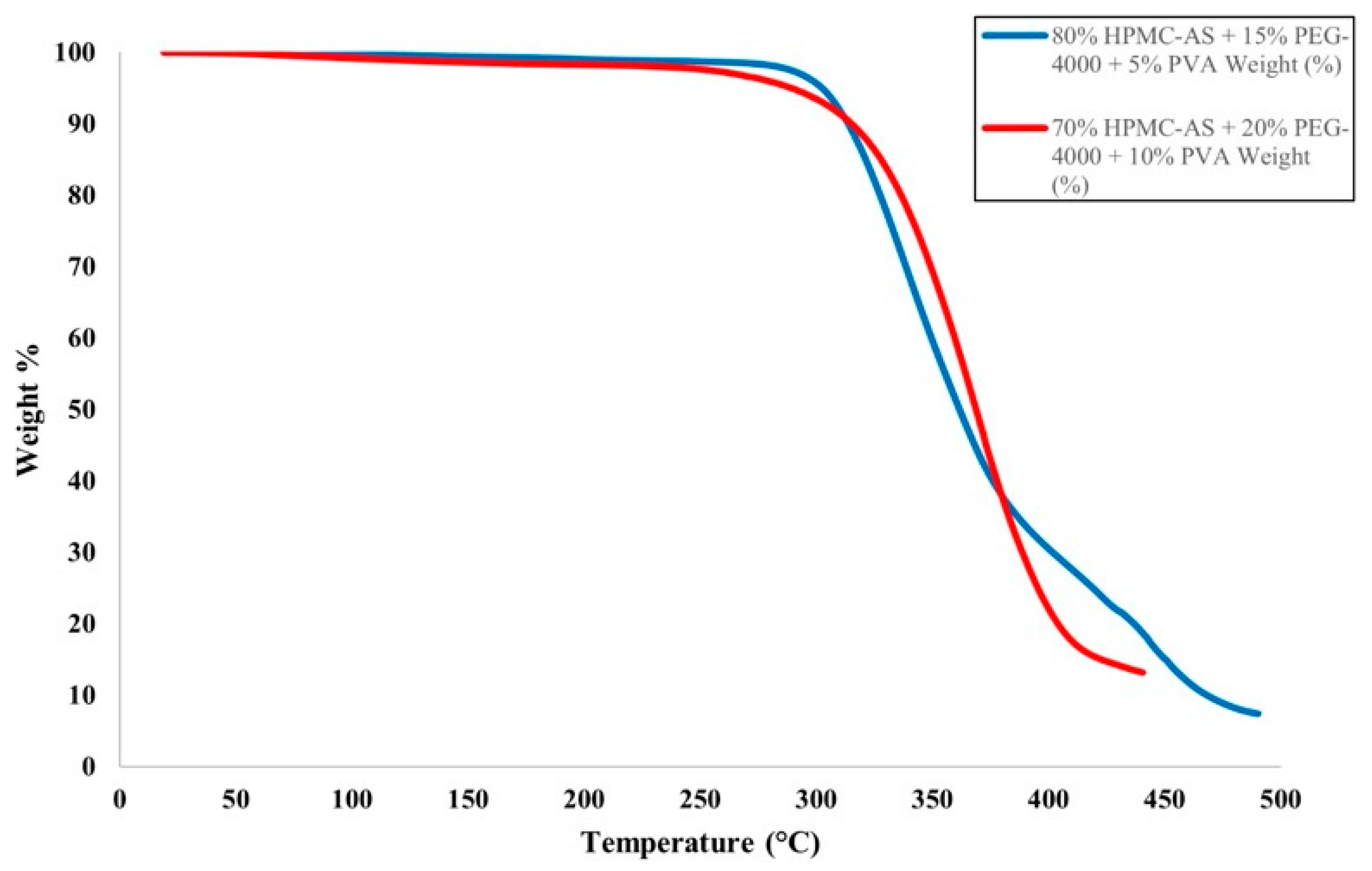 Materials 19 00532 g003