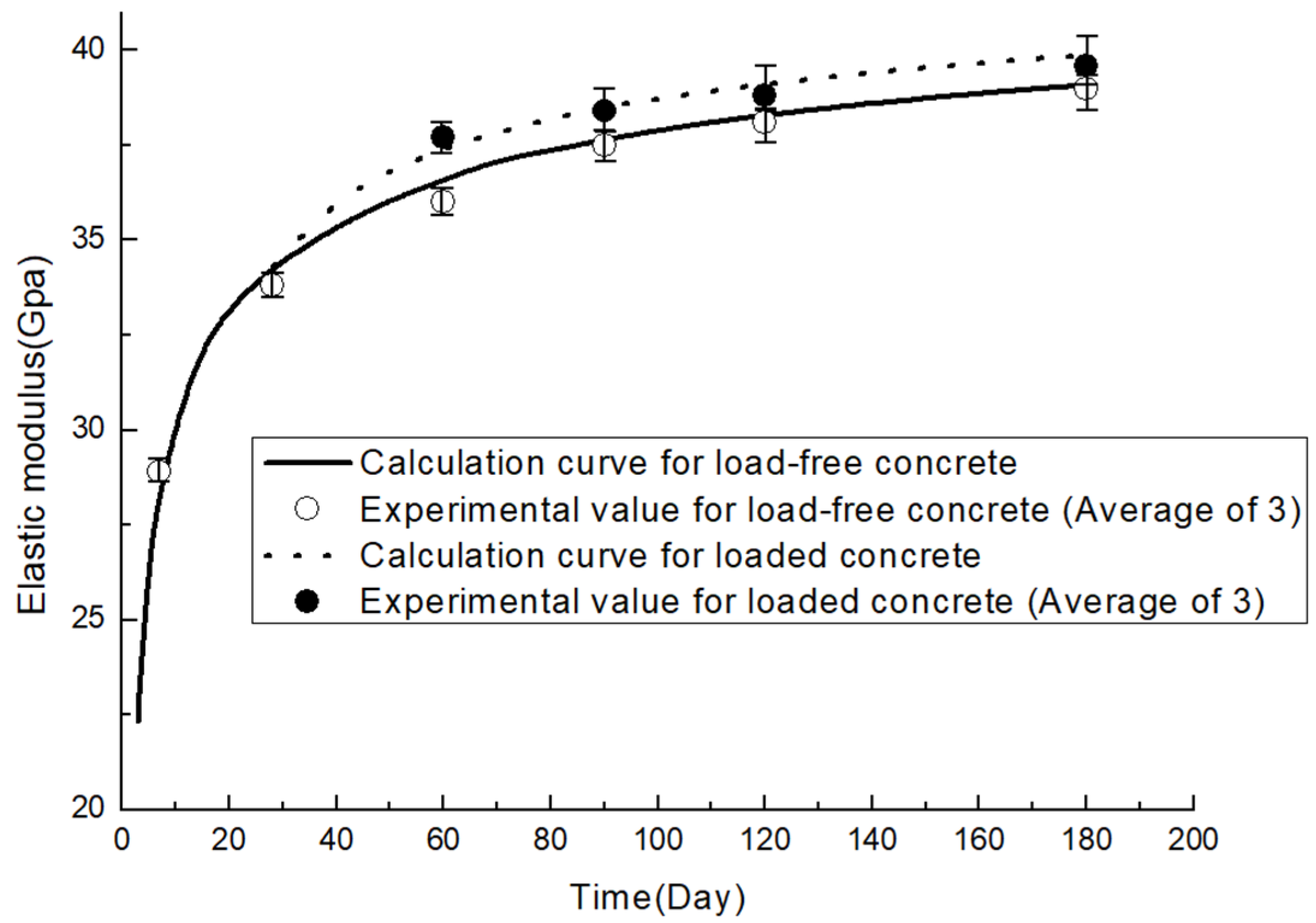 Materials 19 00559 g010 Materials 19 00559 g010