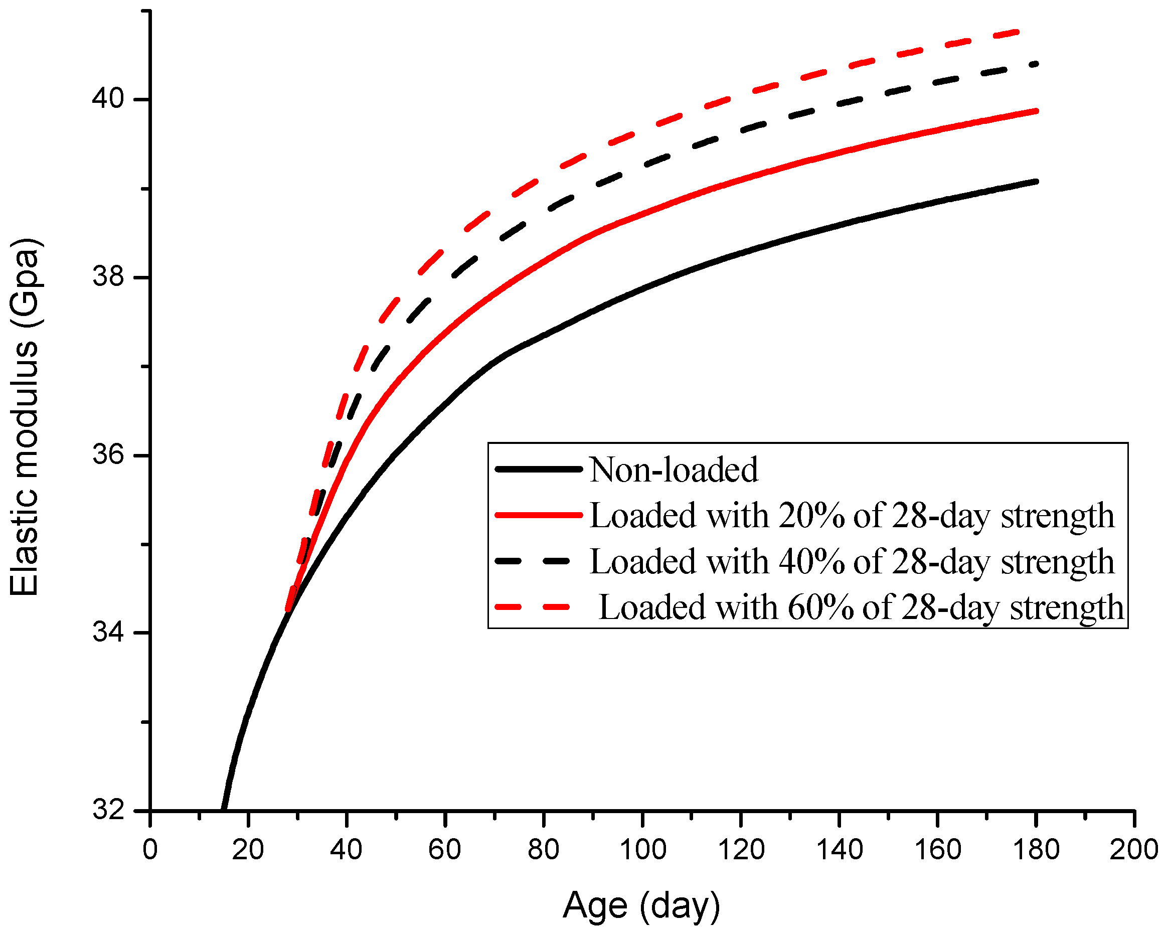 Materials 19 00559 g012 Materials 19 00559 g012