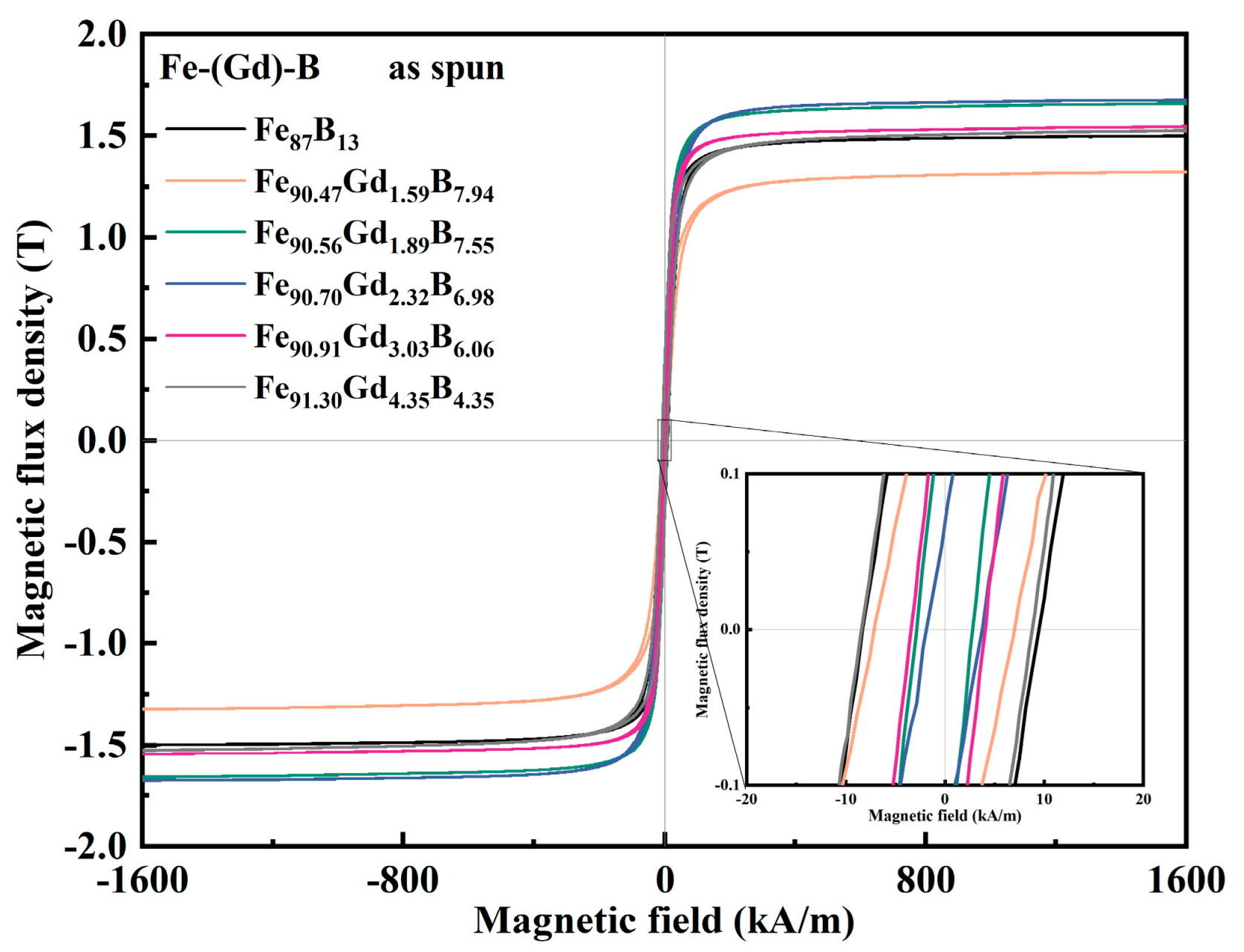 Materials 19 00561 g004