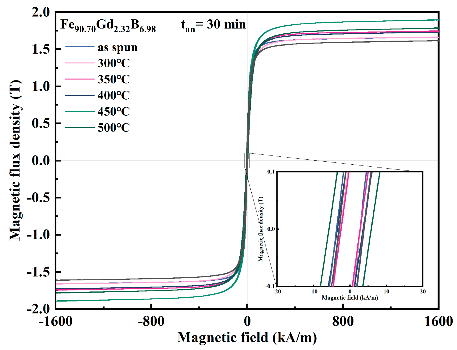 Materials 19 00561 g007