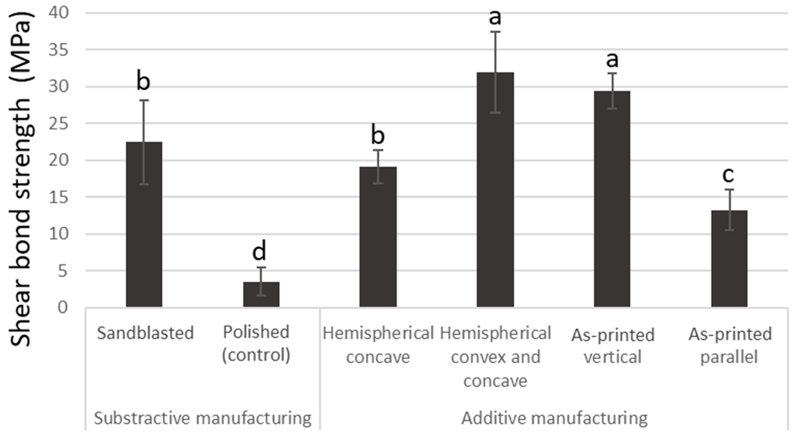 Materials 19 00563 g003
