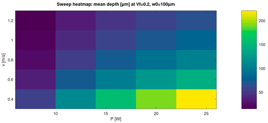 Numerical Modelling of Pulsed Laser Surface Processing of Polymer