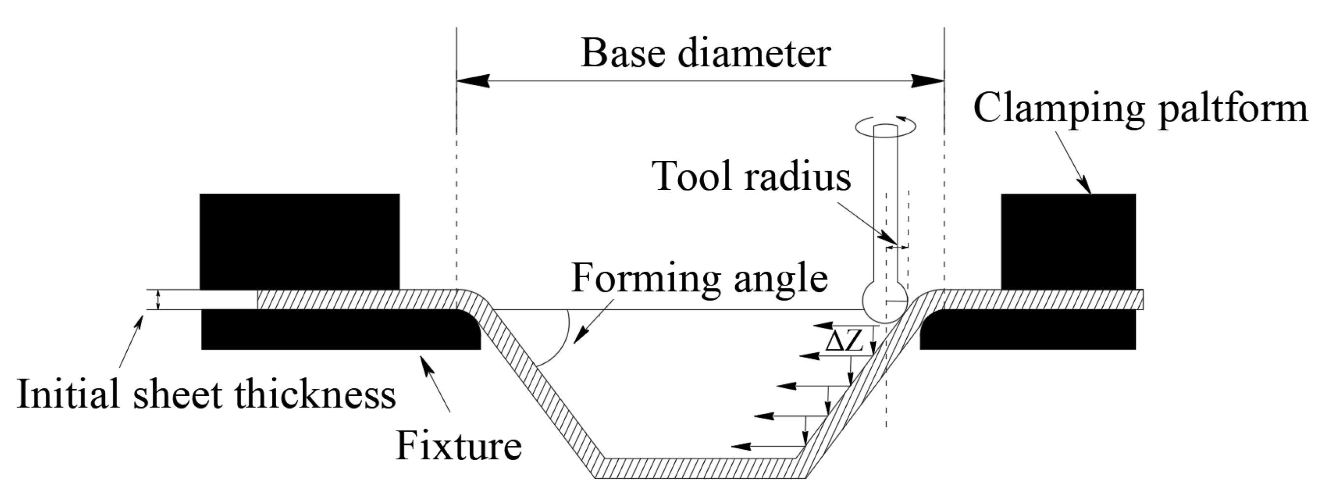Materials 19 00616 g001