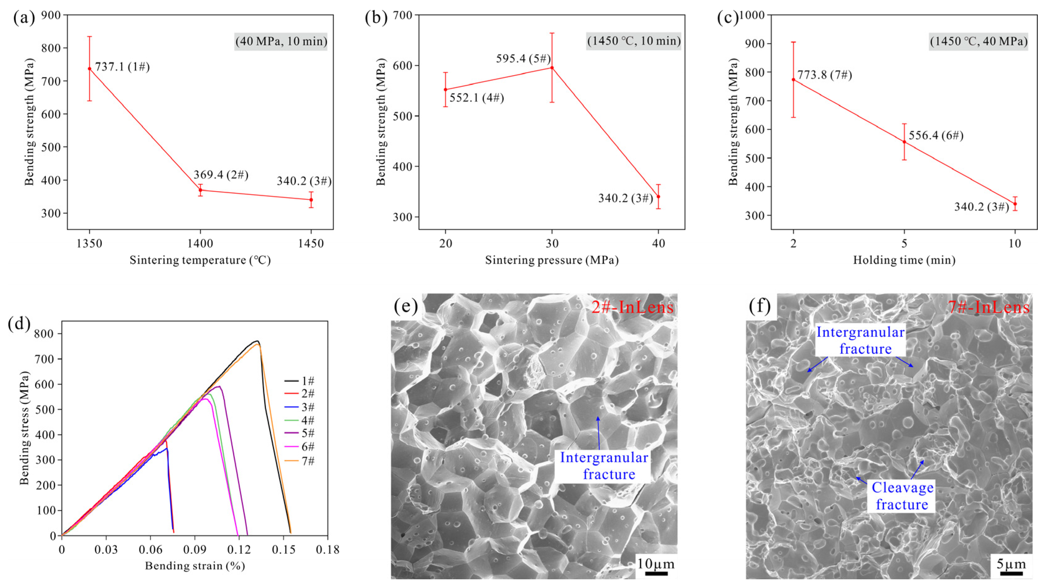 Materials 19 00621 g009
