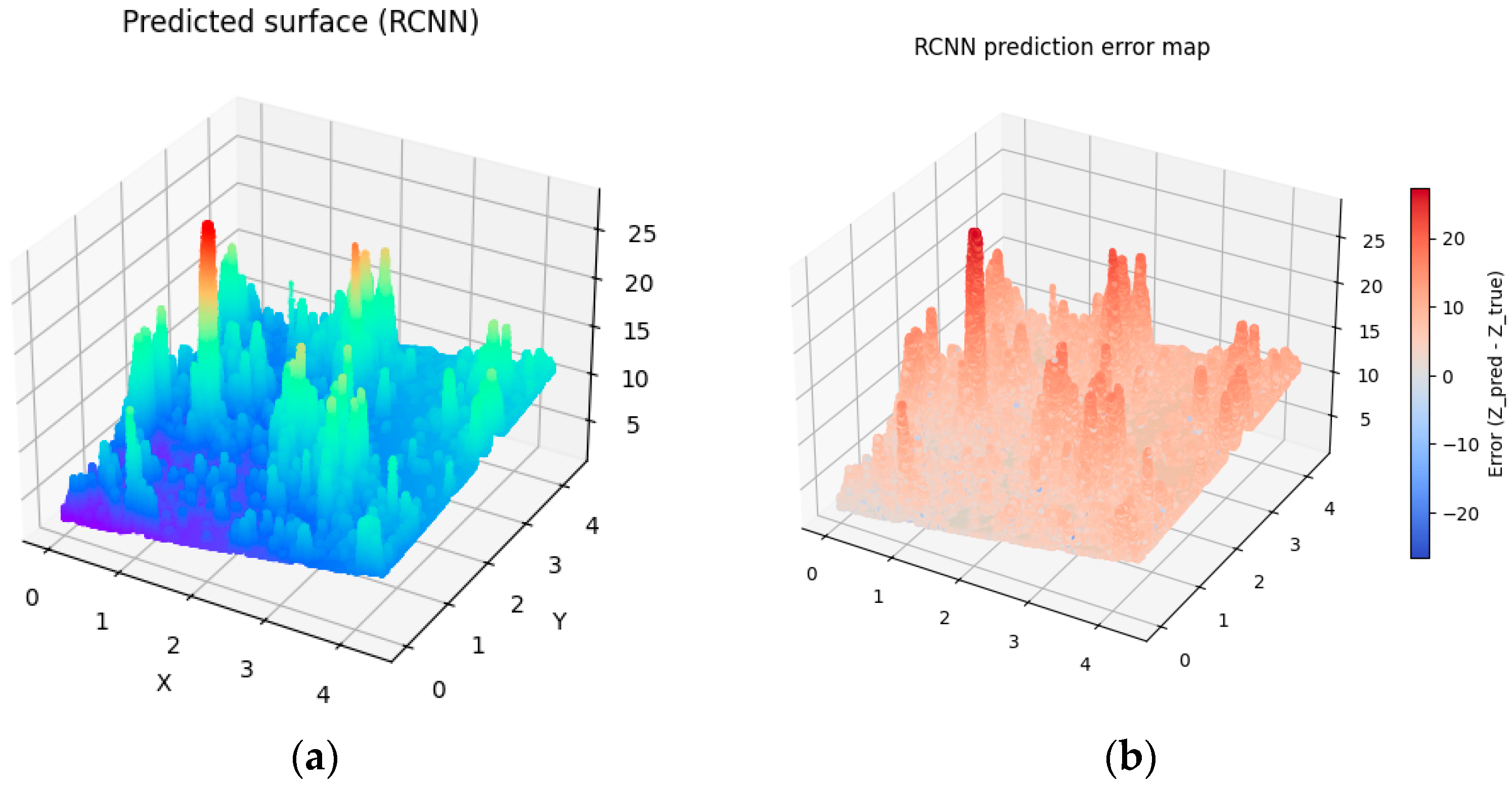Application of Machine Learning Techniques in the Prediction of Surface ...