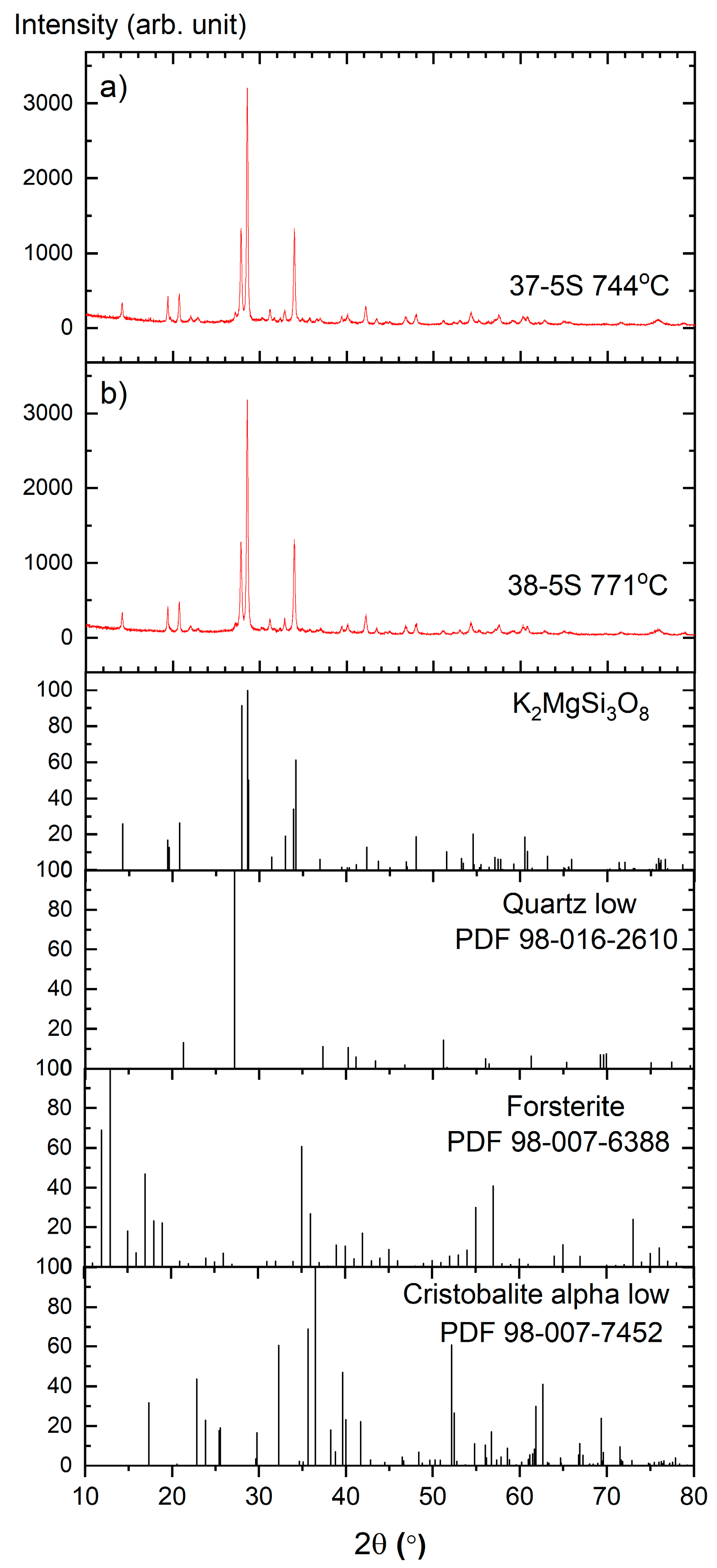 Materials 19 00734 g003