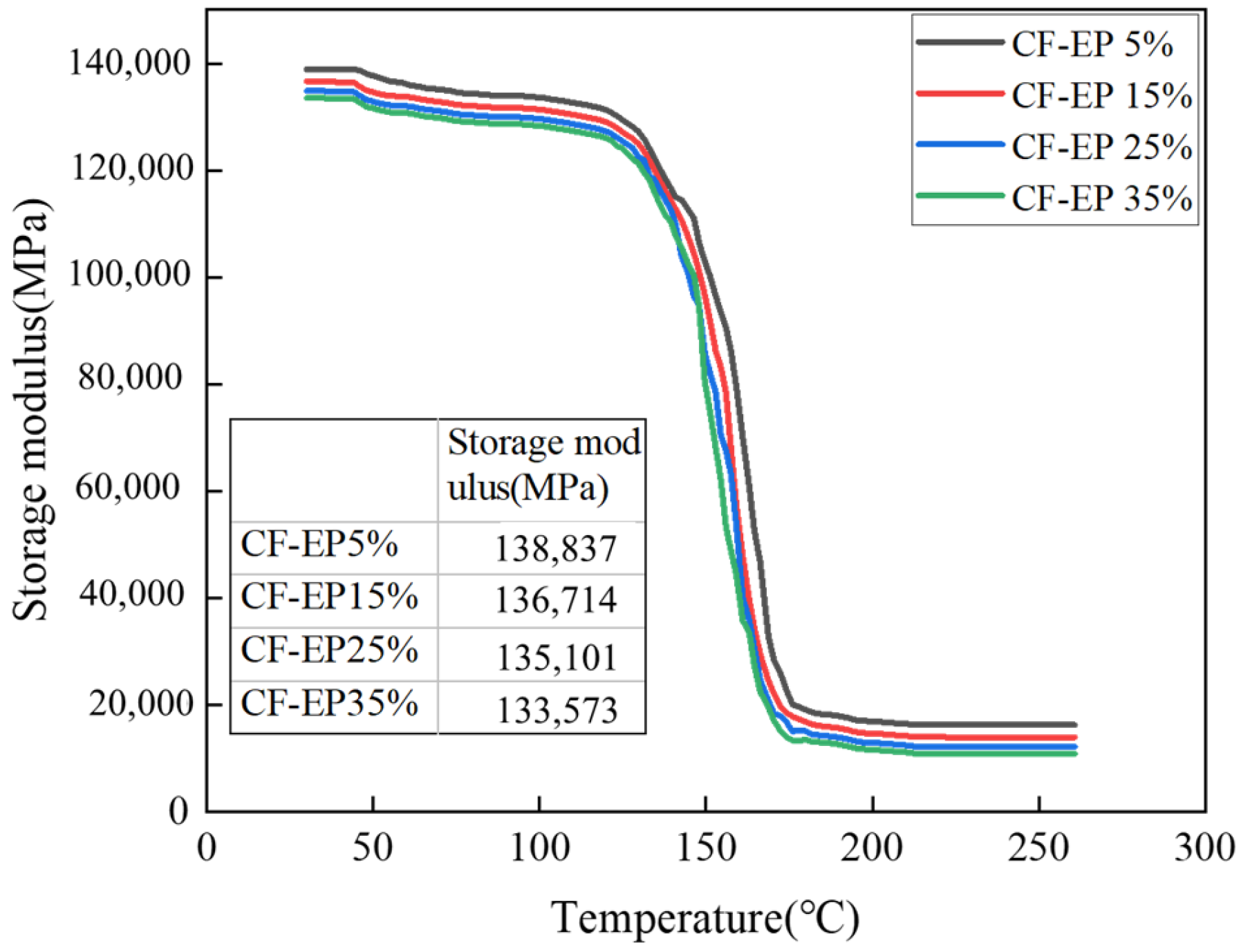 Research on Toughening and Damping Application of Epoxy Resin