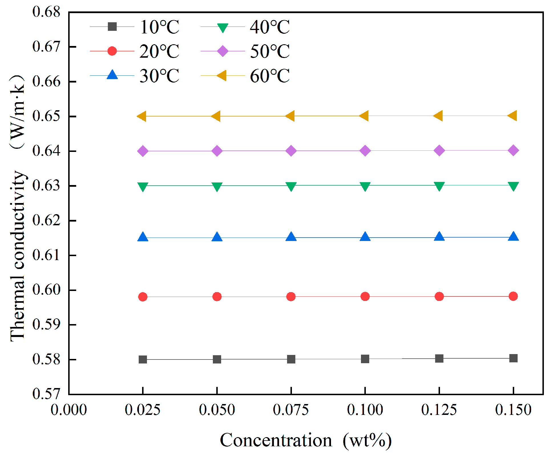 Self-Driven Flow Characteristic of Magnetic Nanofluids Under the