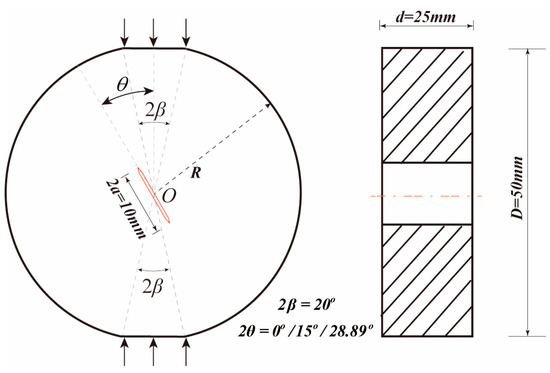 テスト Experimental Investigation on the Fracture Behavior of Basalt