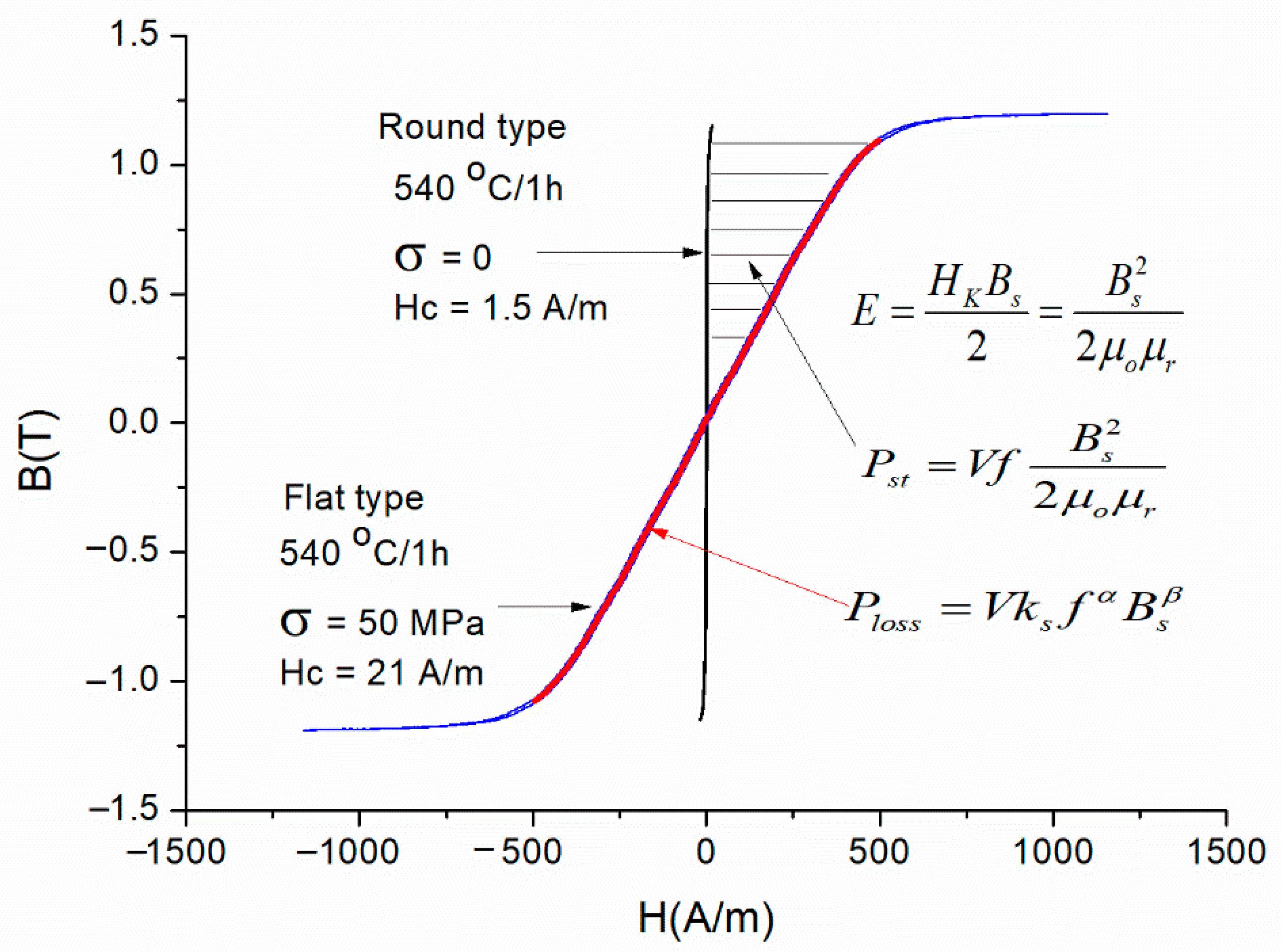 Materials 19 00844 g002