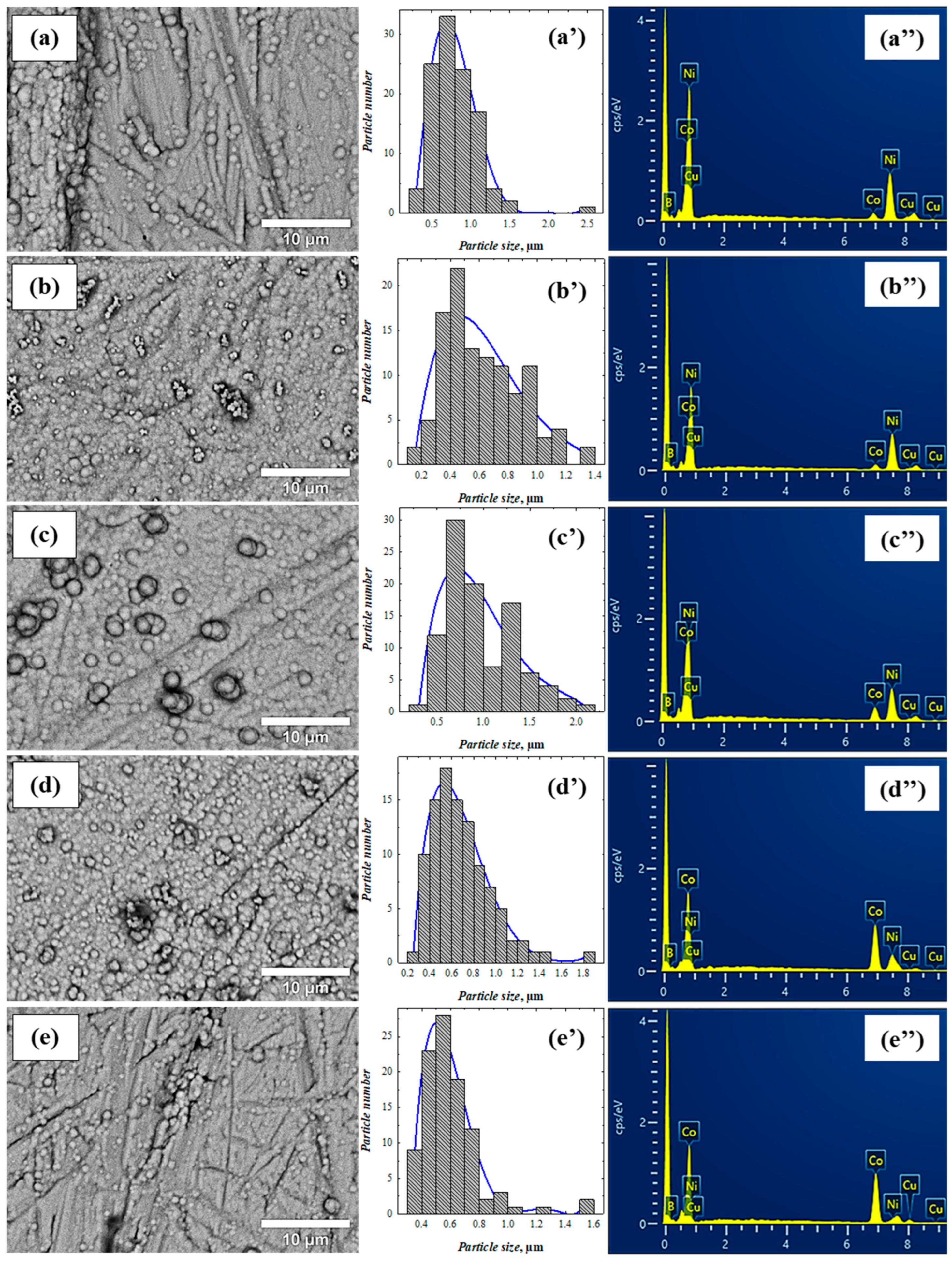 Materials 19 00852 g002