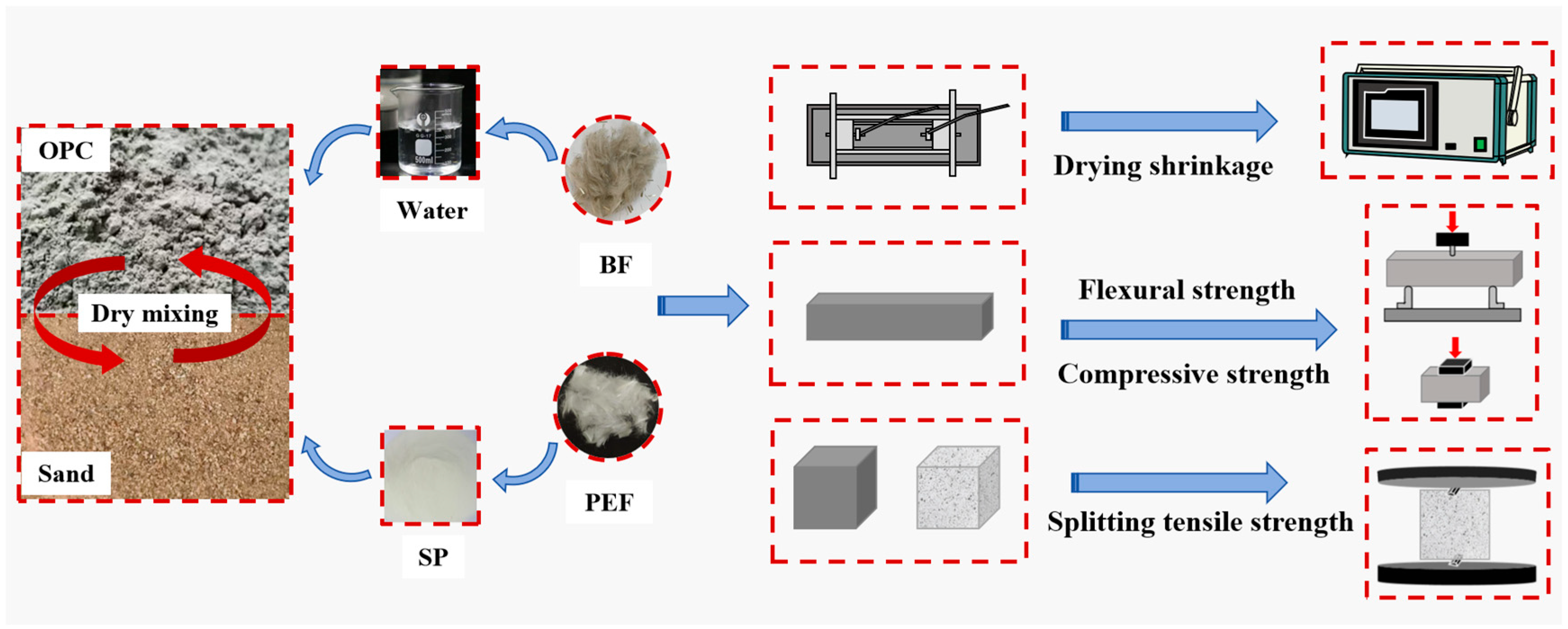 Materials 19 00881 g002