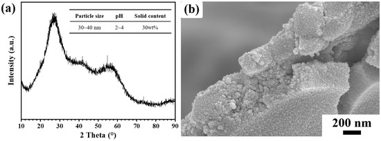 Enhanced Thermal Shock Resistance of Porous Ca2Mg2Al28O46 Ceramic